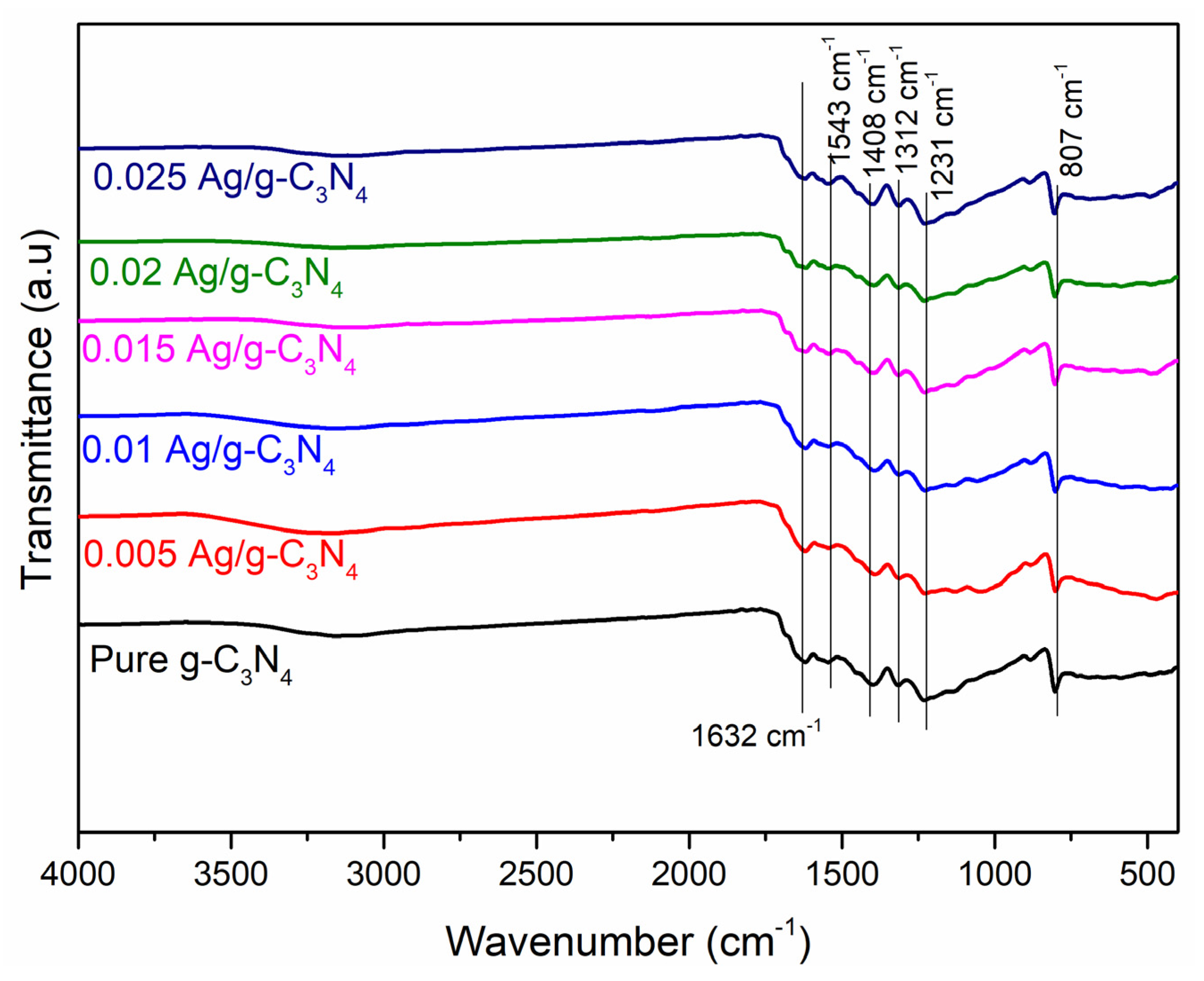 Nanomaterials 11 02918 g003