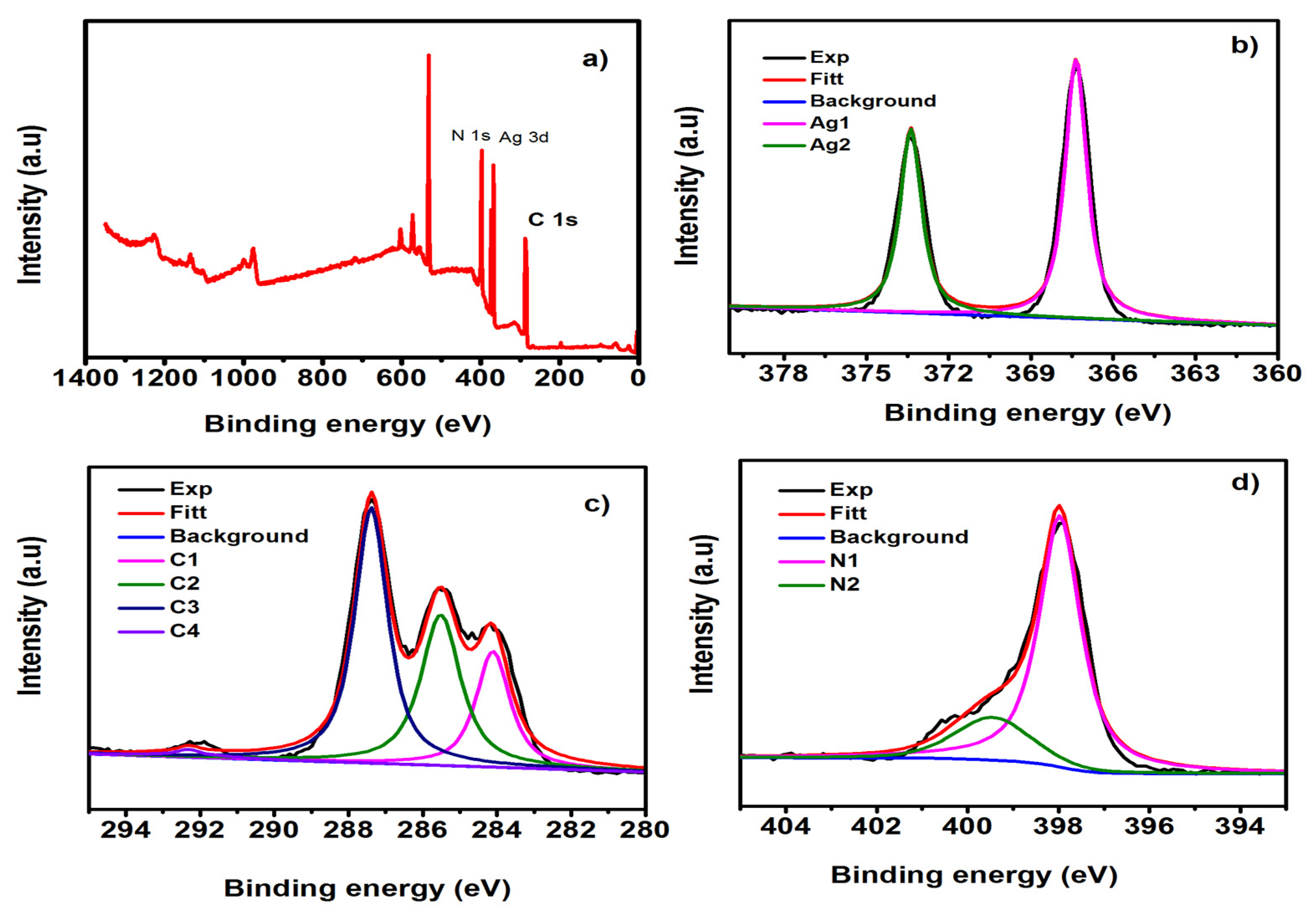 Nanomaterials 11 02918 g006