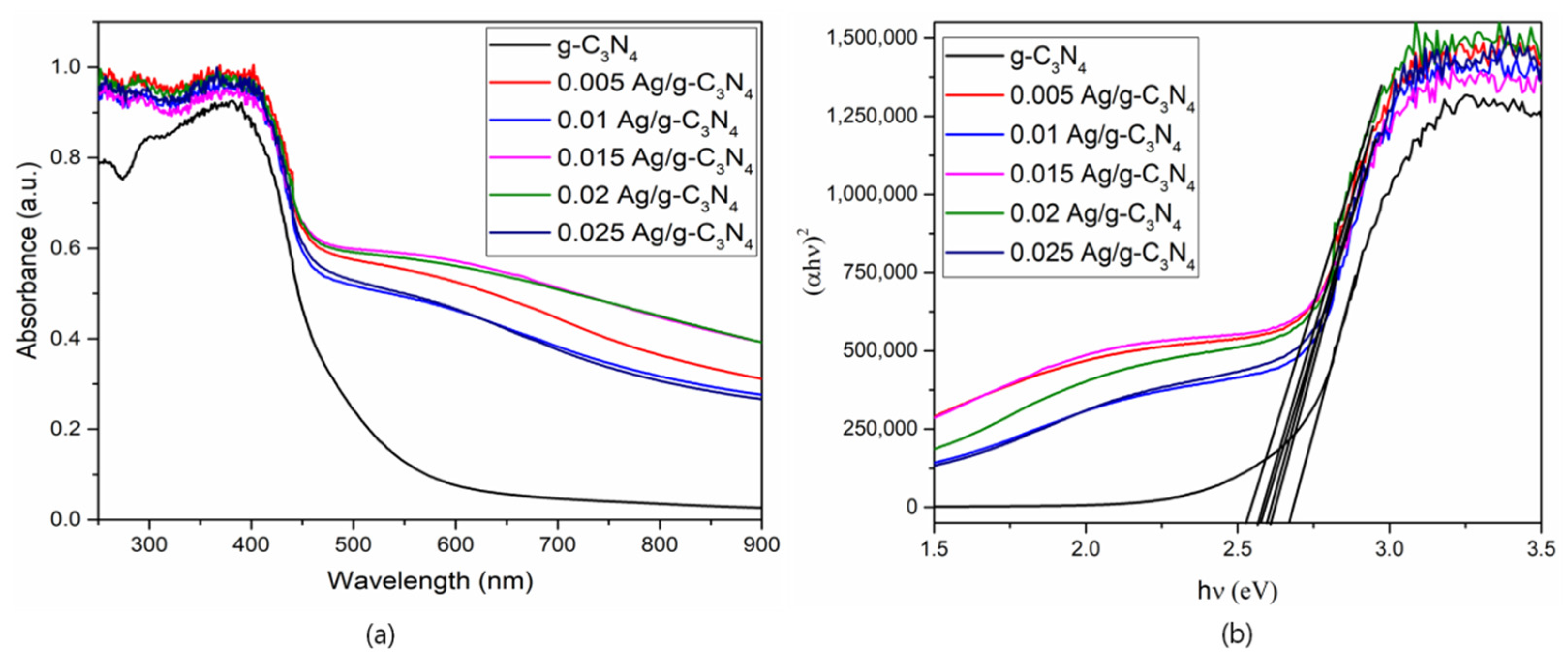 Nanomaterials 11 02918 g007