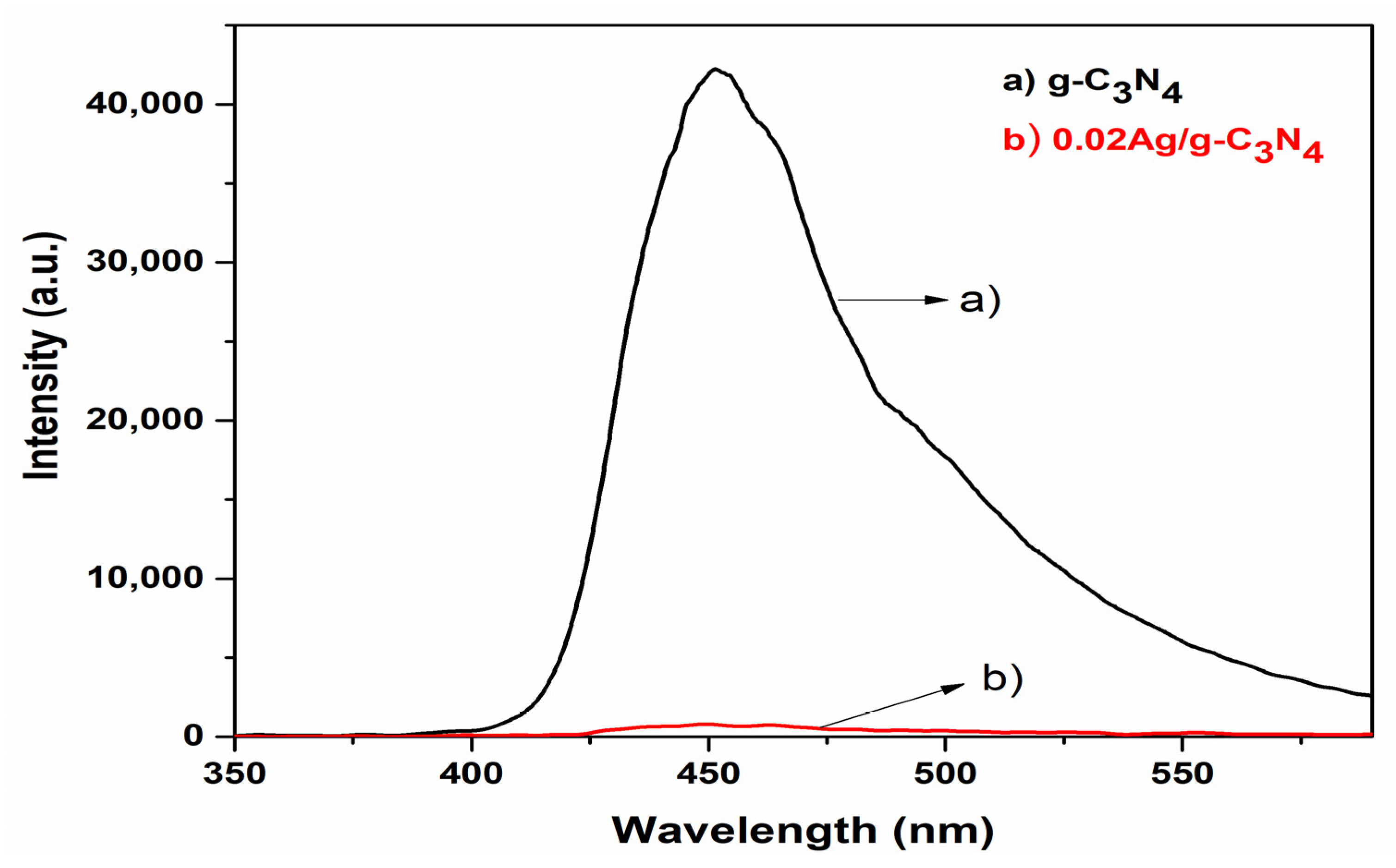 Nanomaterials 11 02918 g008