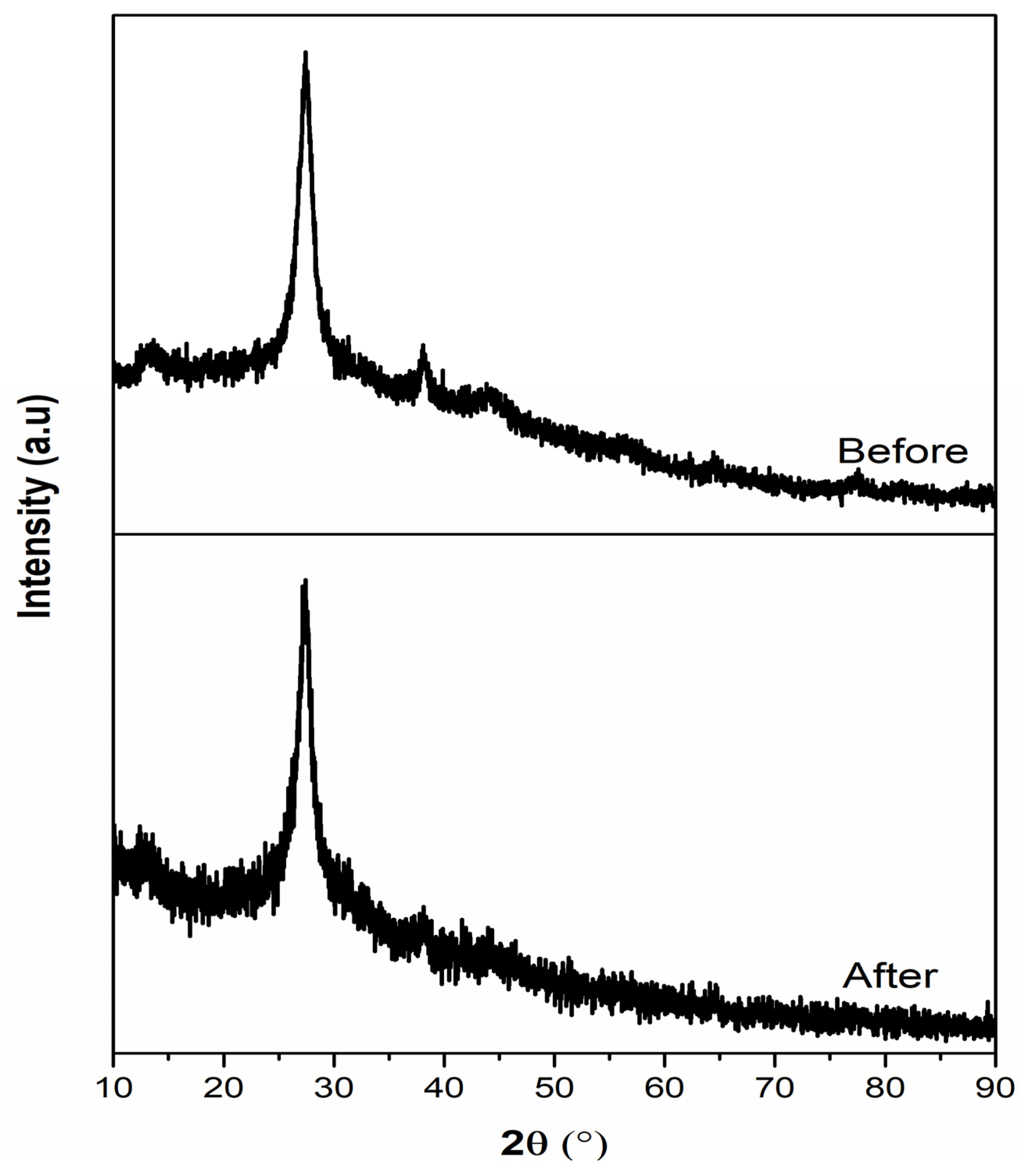 Nanomaterials 11 02918 g011