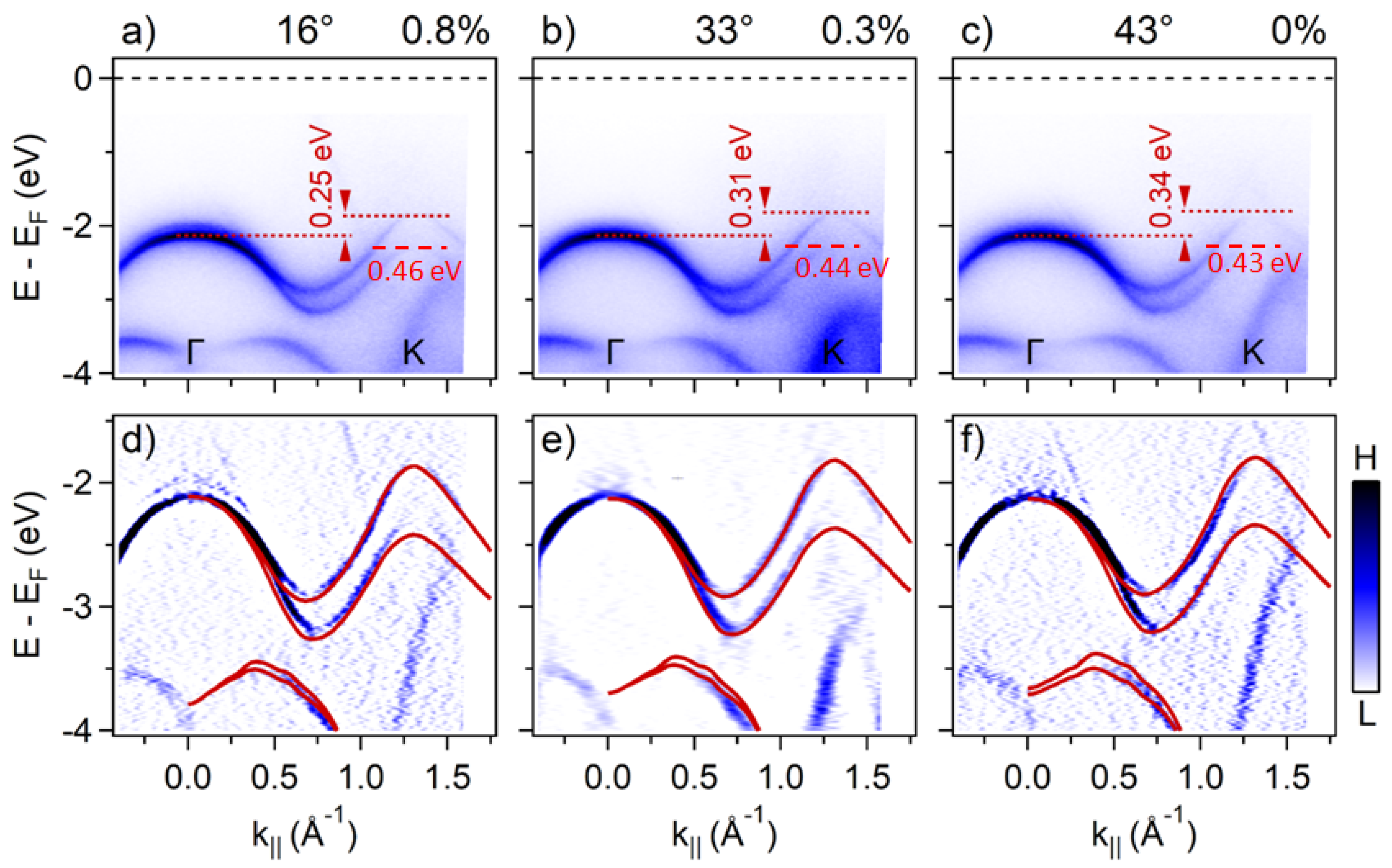 Nanomaterials 11 02921 g003