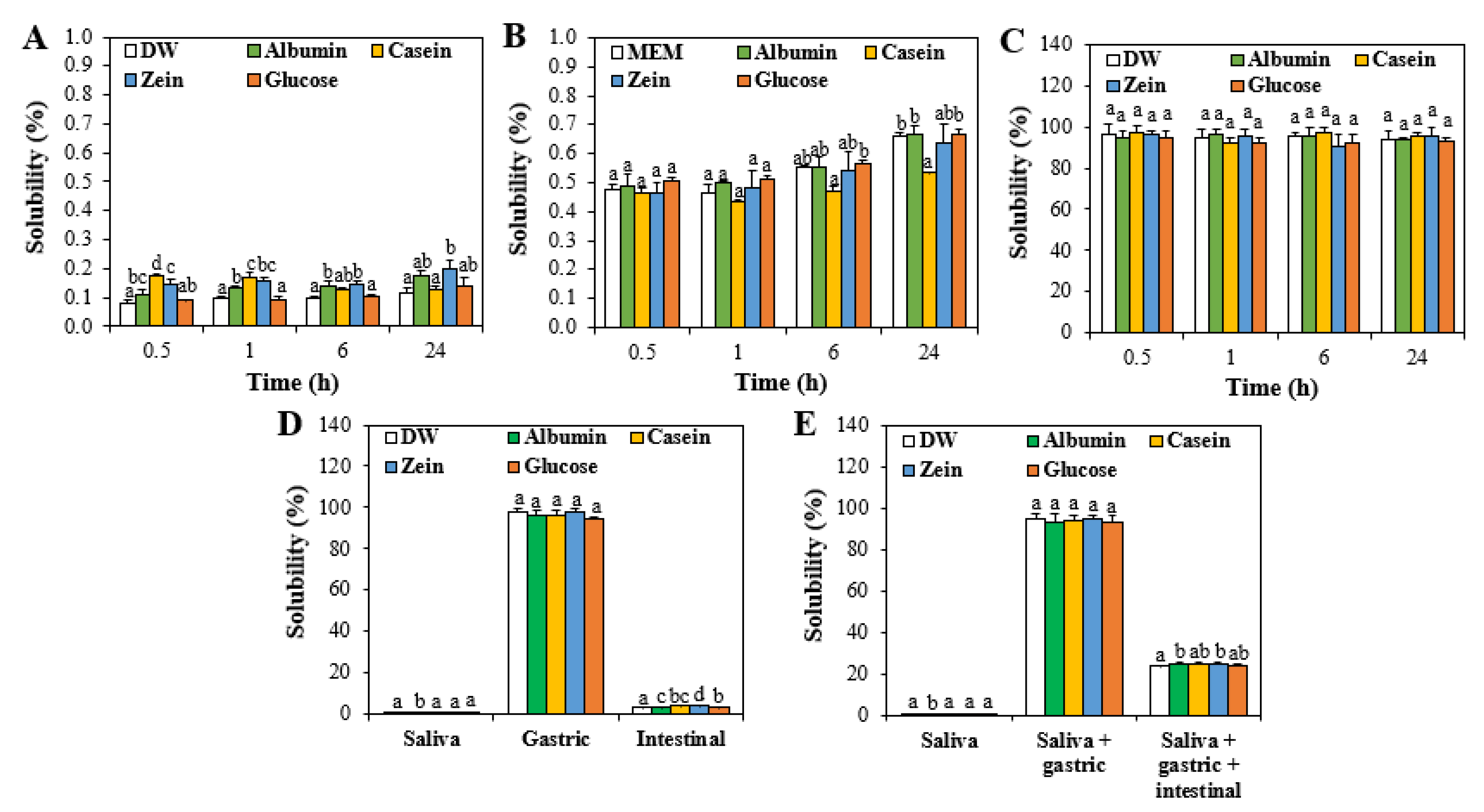 Nanomaterials 11 02922 g002