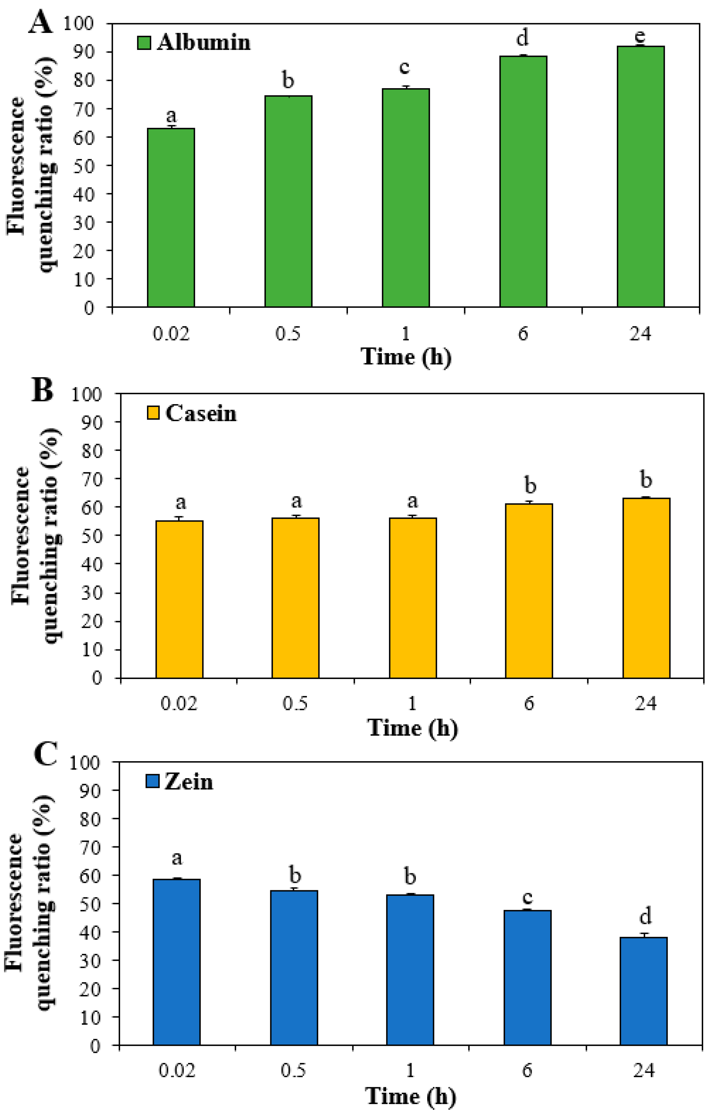 Nanomaterials 11 02922 g003