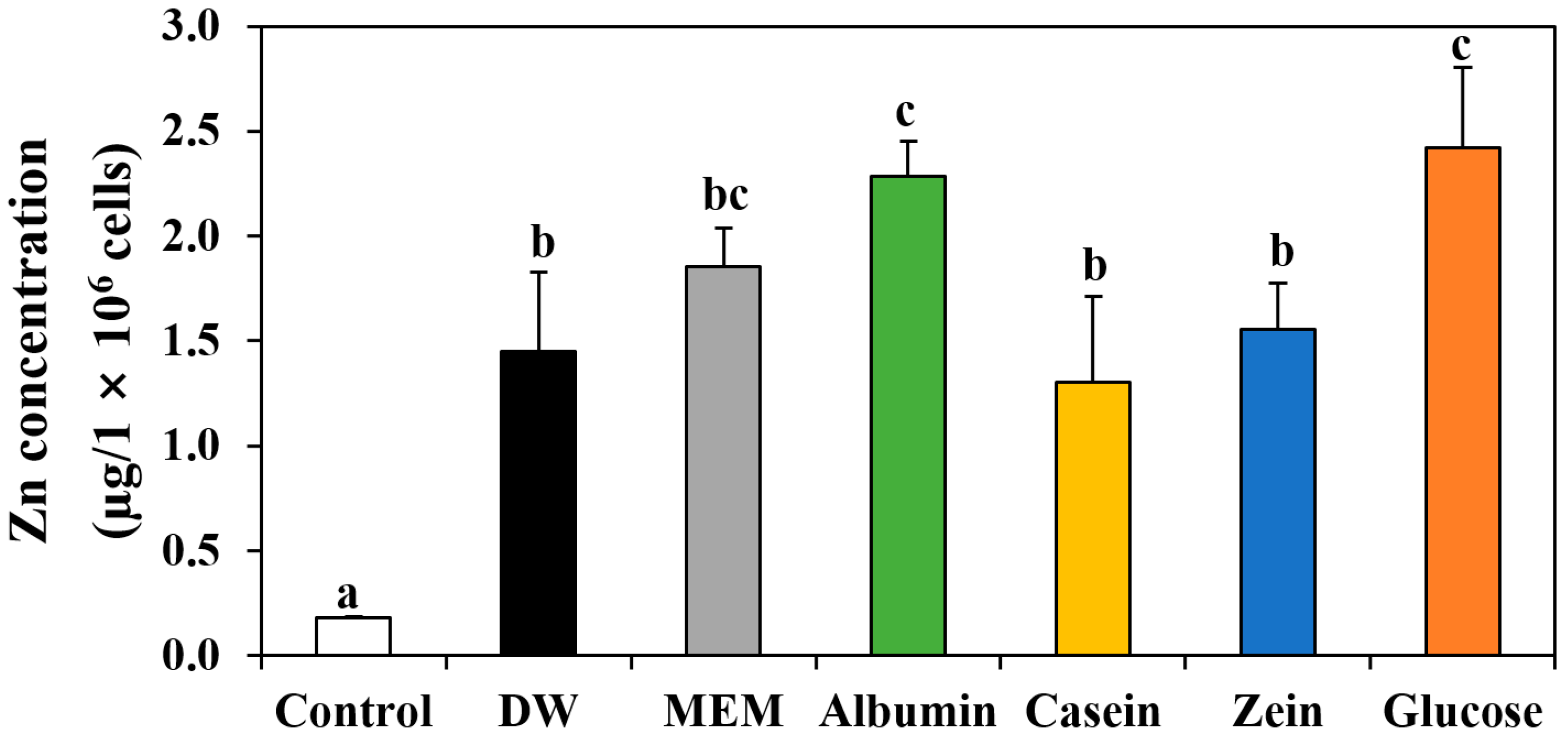 Nanomaterials 11 02922 g006