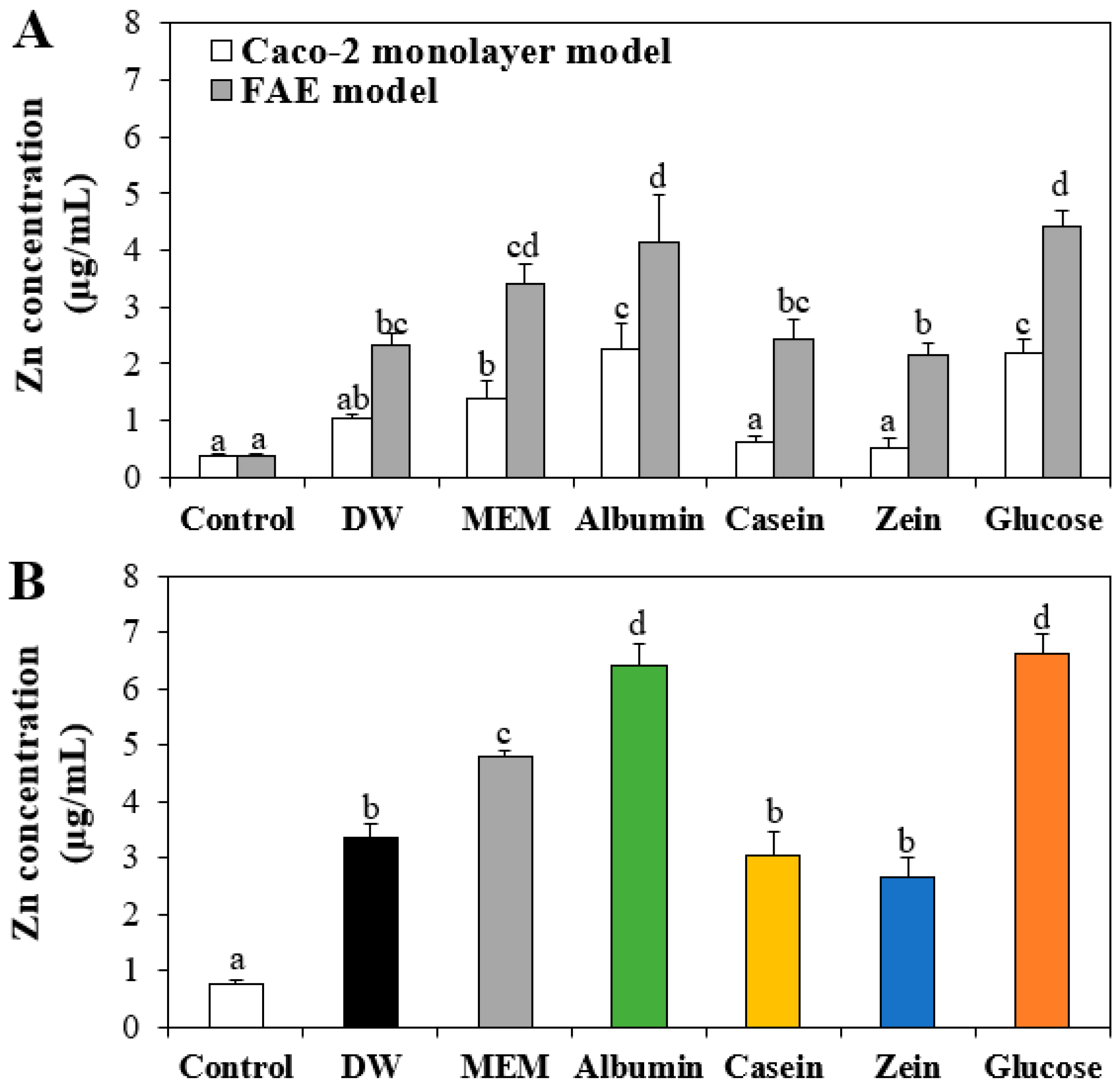 Nanomaterials 11 02922 g007