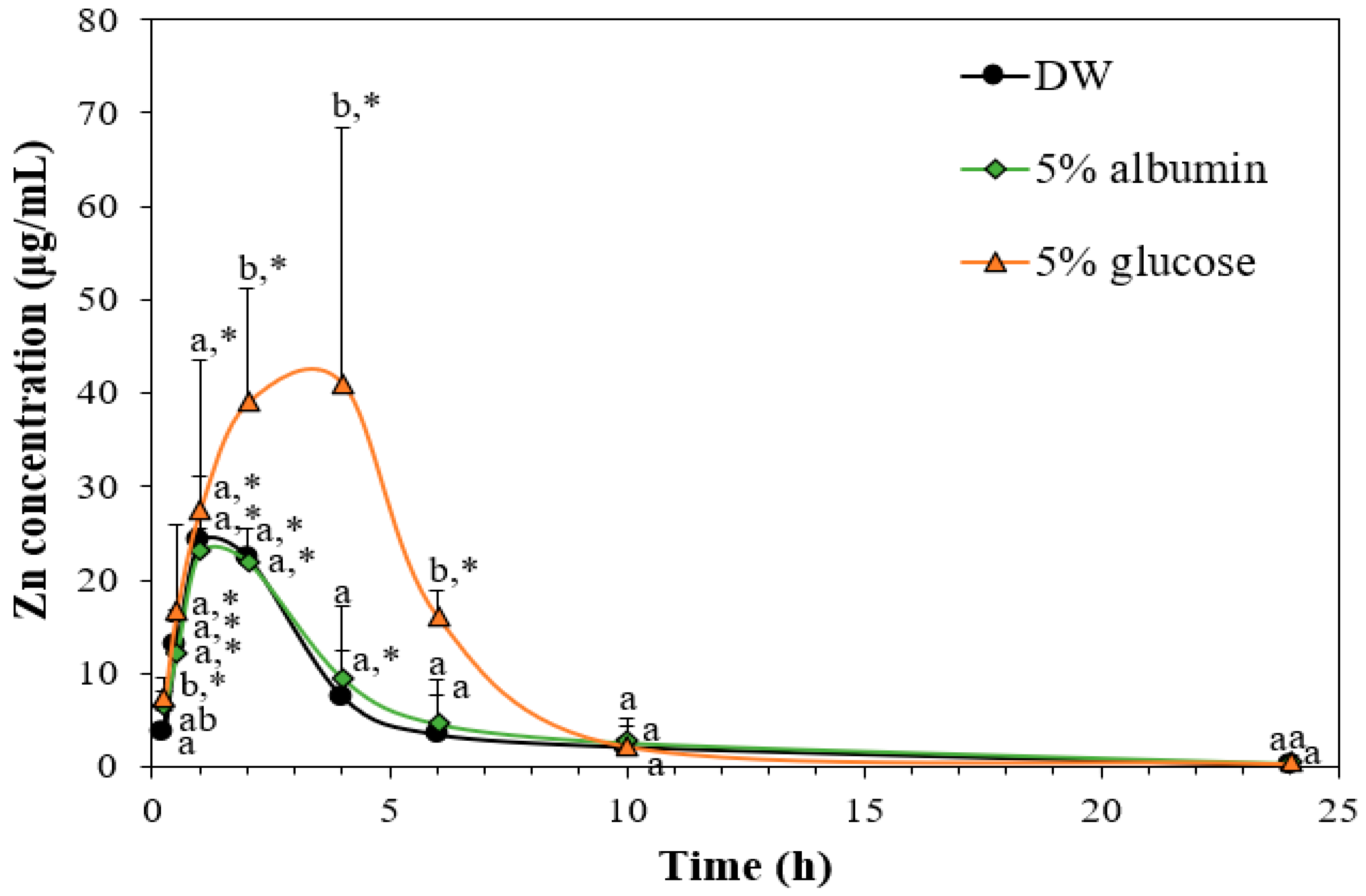Nanomaterials 11 02922 g008