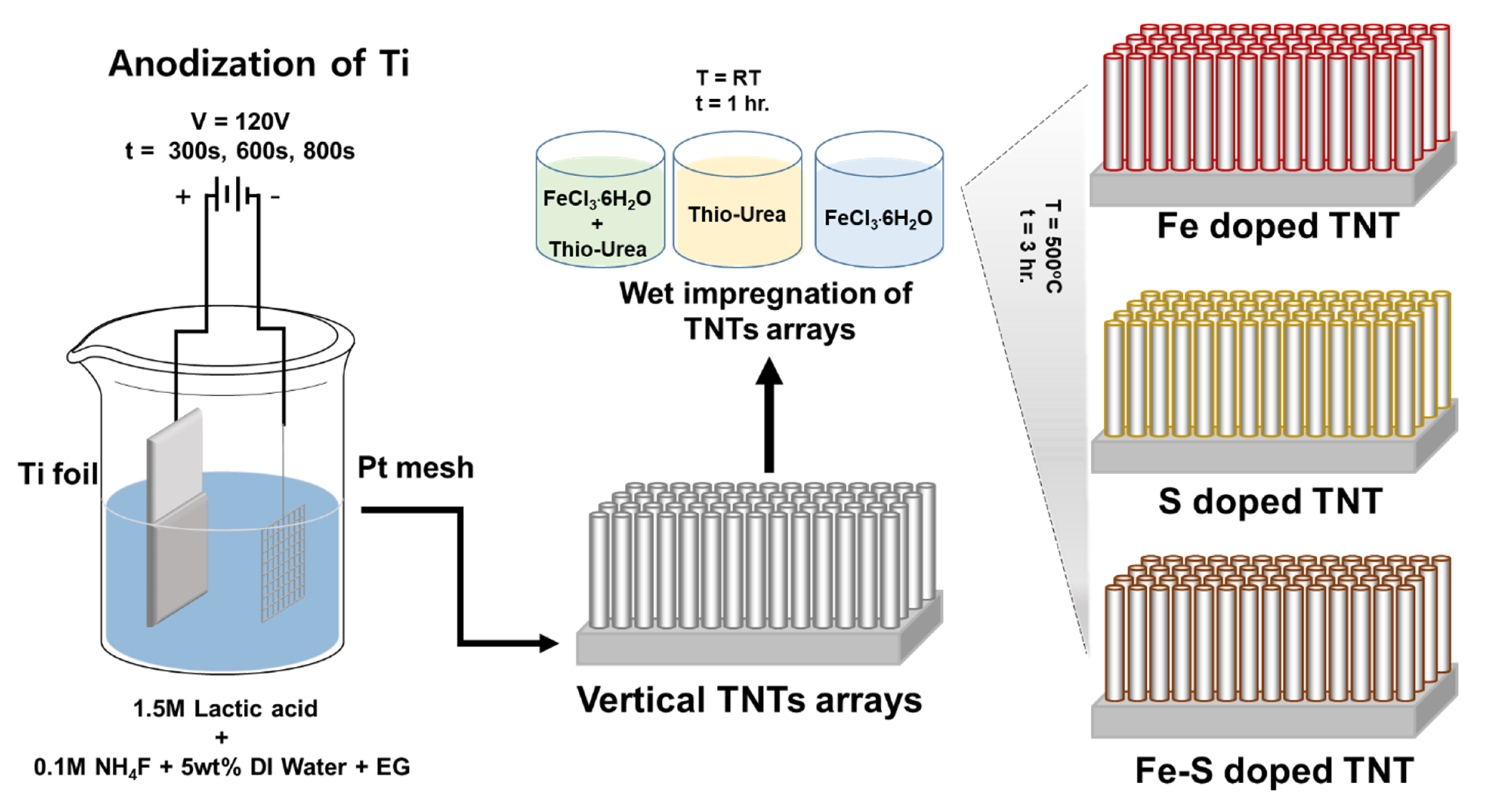 Nanomaterials 11 02924 g001
