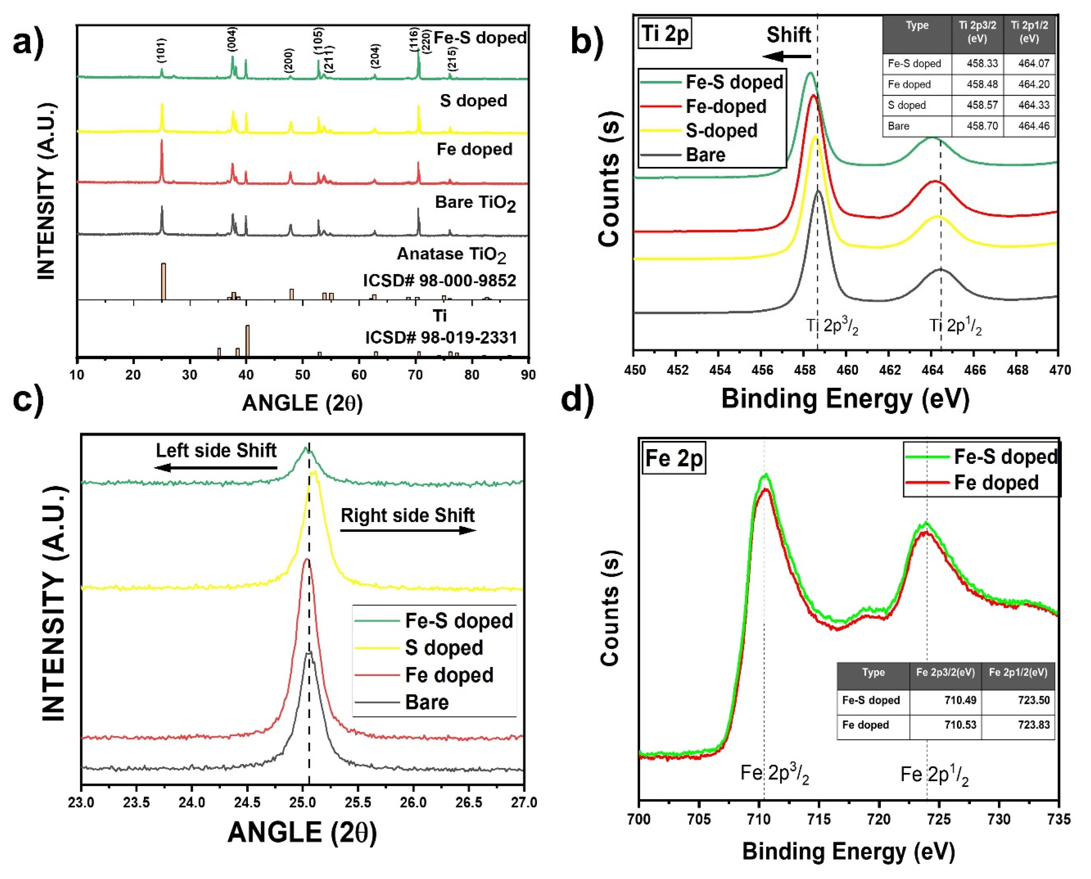 Nanomaterials 11 02924 g003