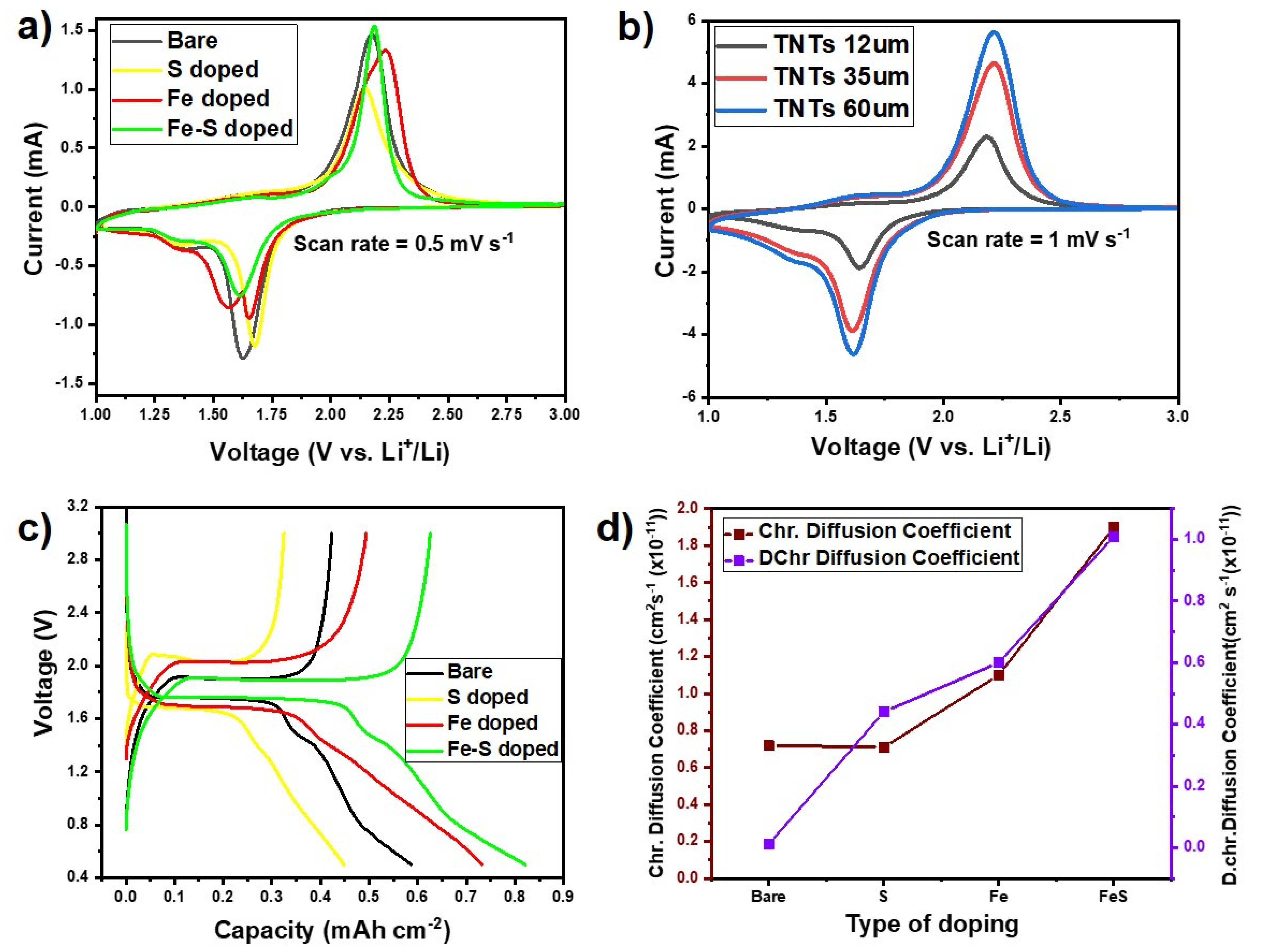 Nanomaterials 11 02924 g004
