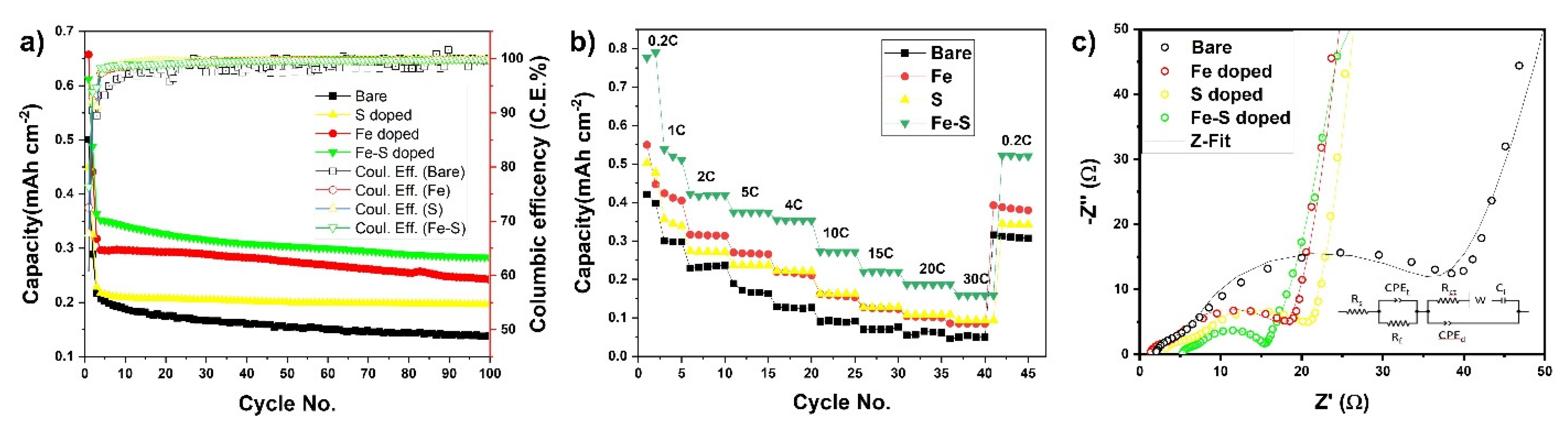Nanomaterials 11 02924 g005