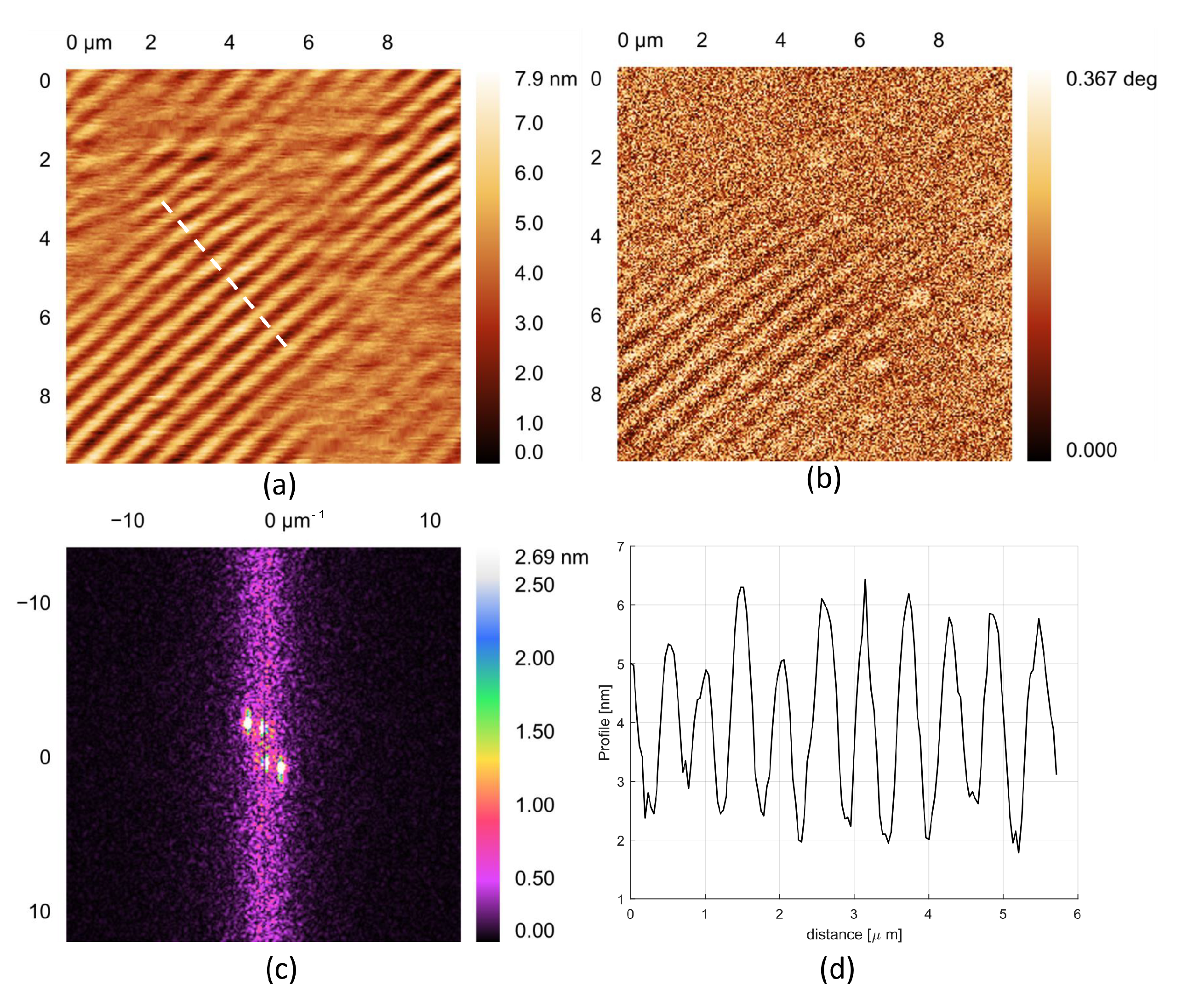 Nanomaterials 11 02925 g001
