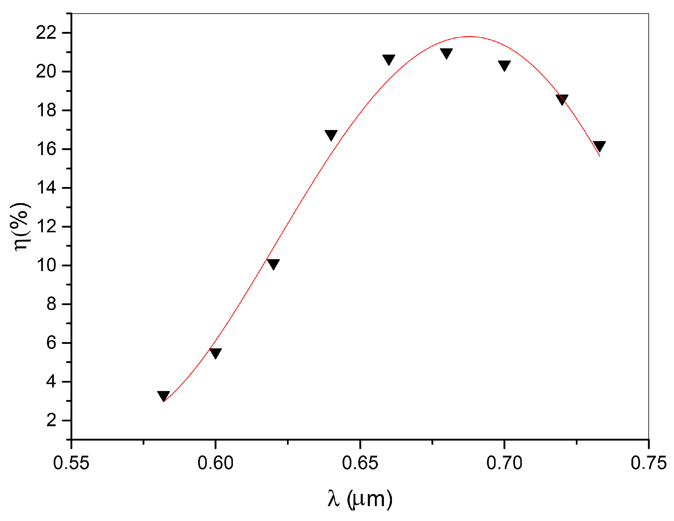 Nanomaterials 11 02925 g002