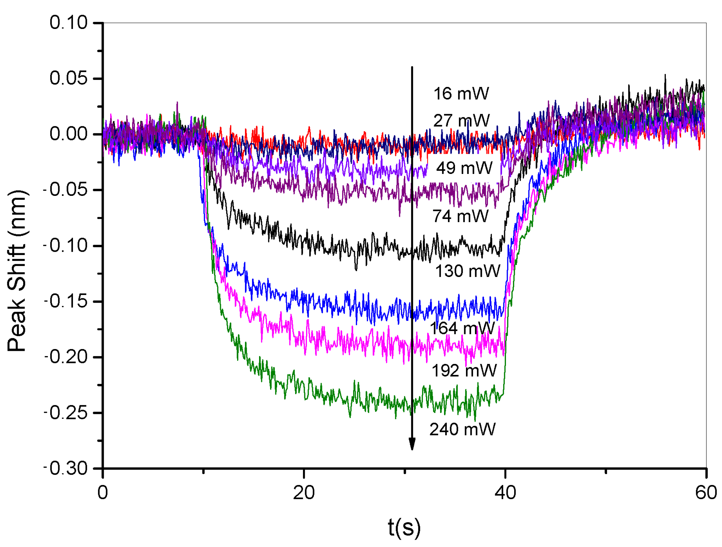 Nanomaterials 11 02925 g004