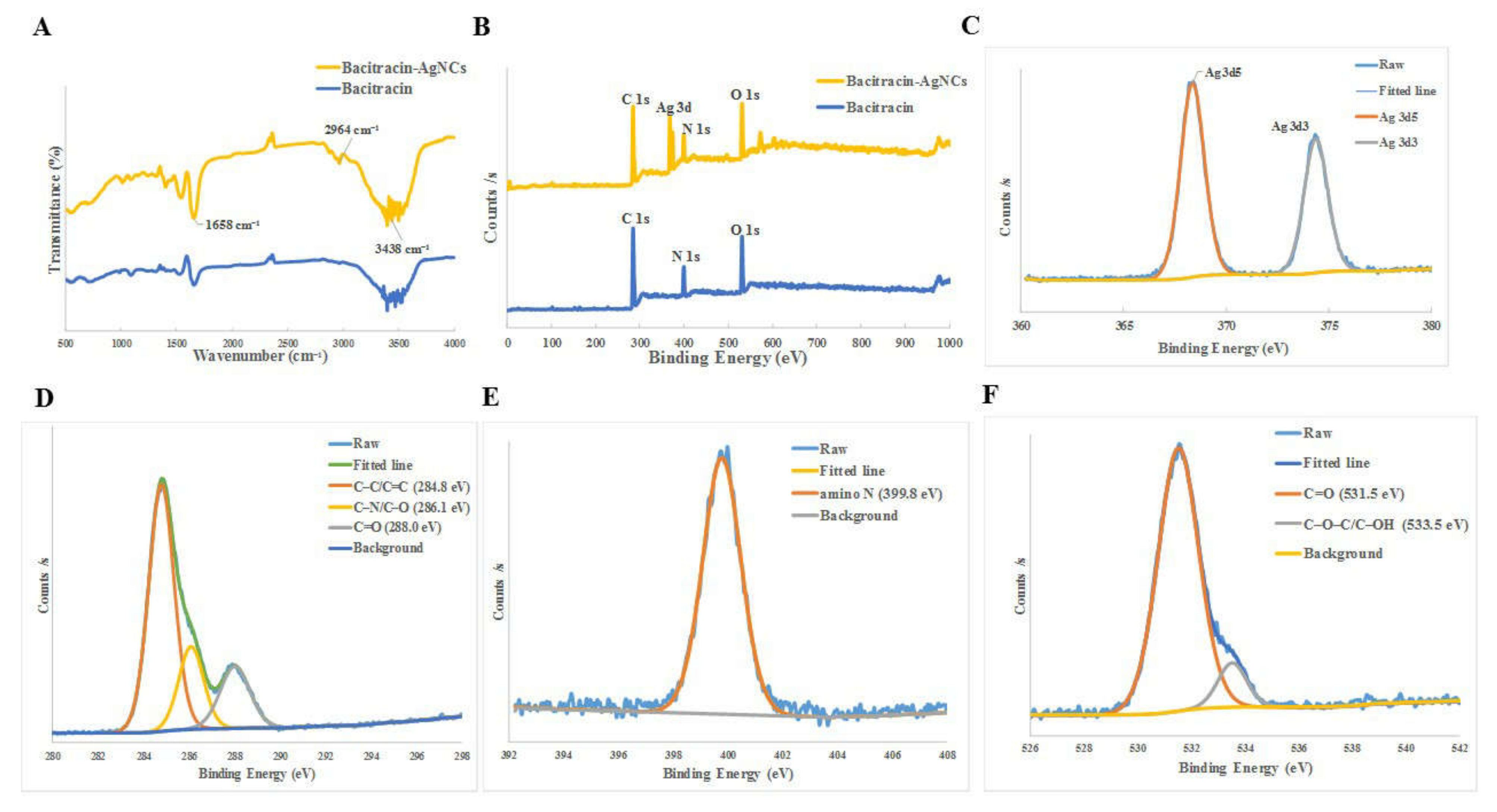 Nanomaterials 11 02928 g002