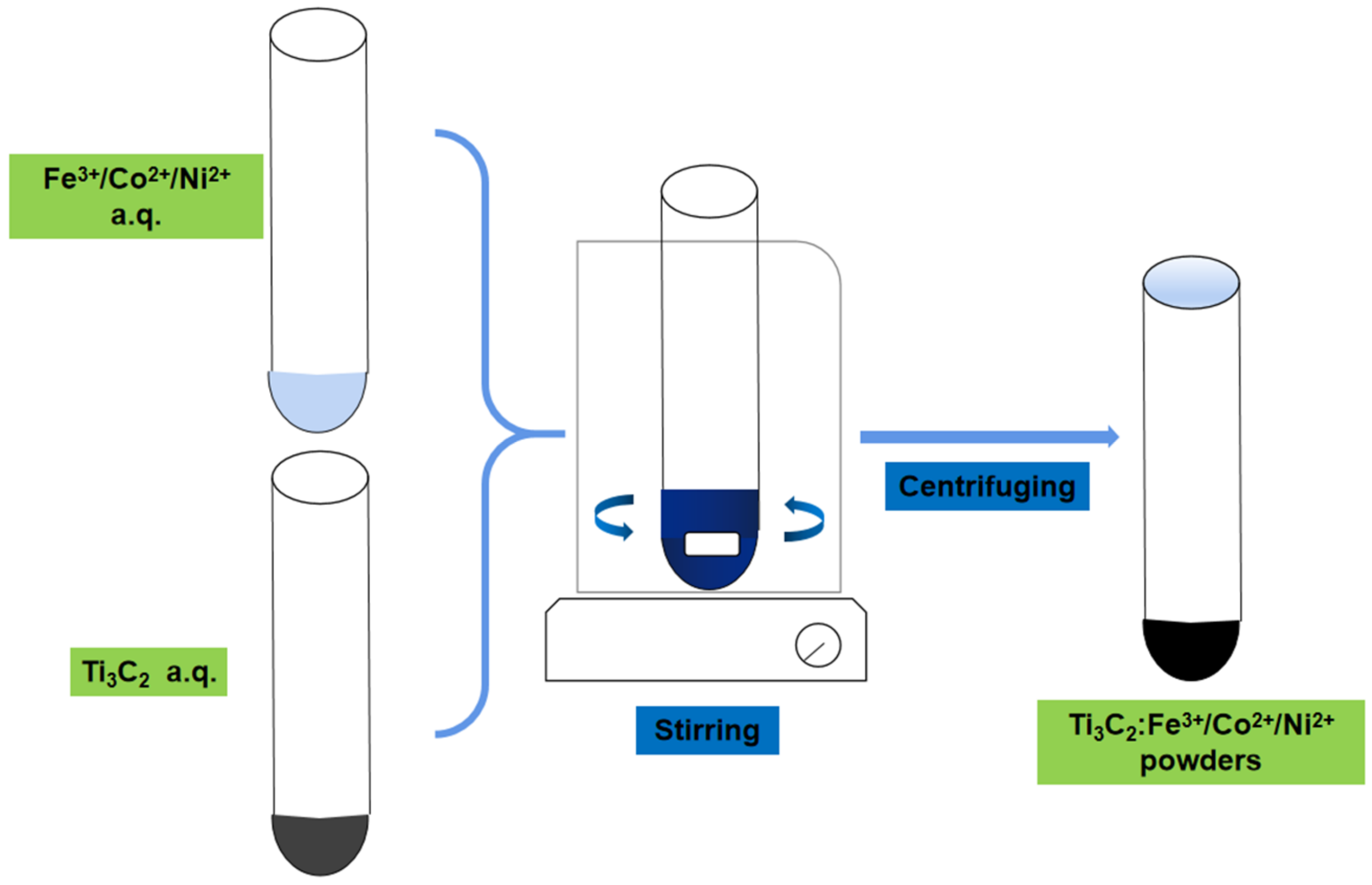 Nanomaterials 11 02929 g001