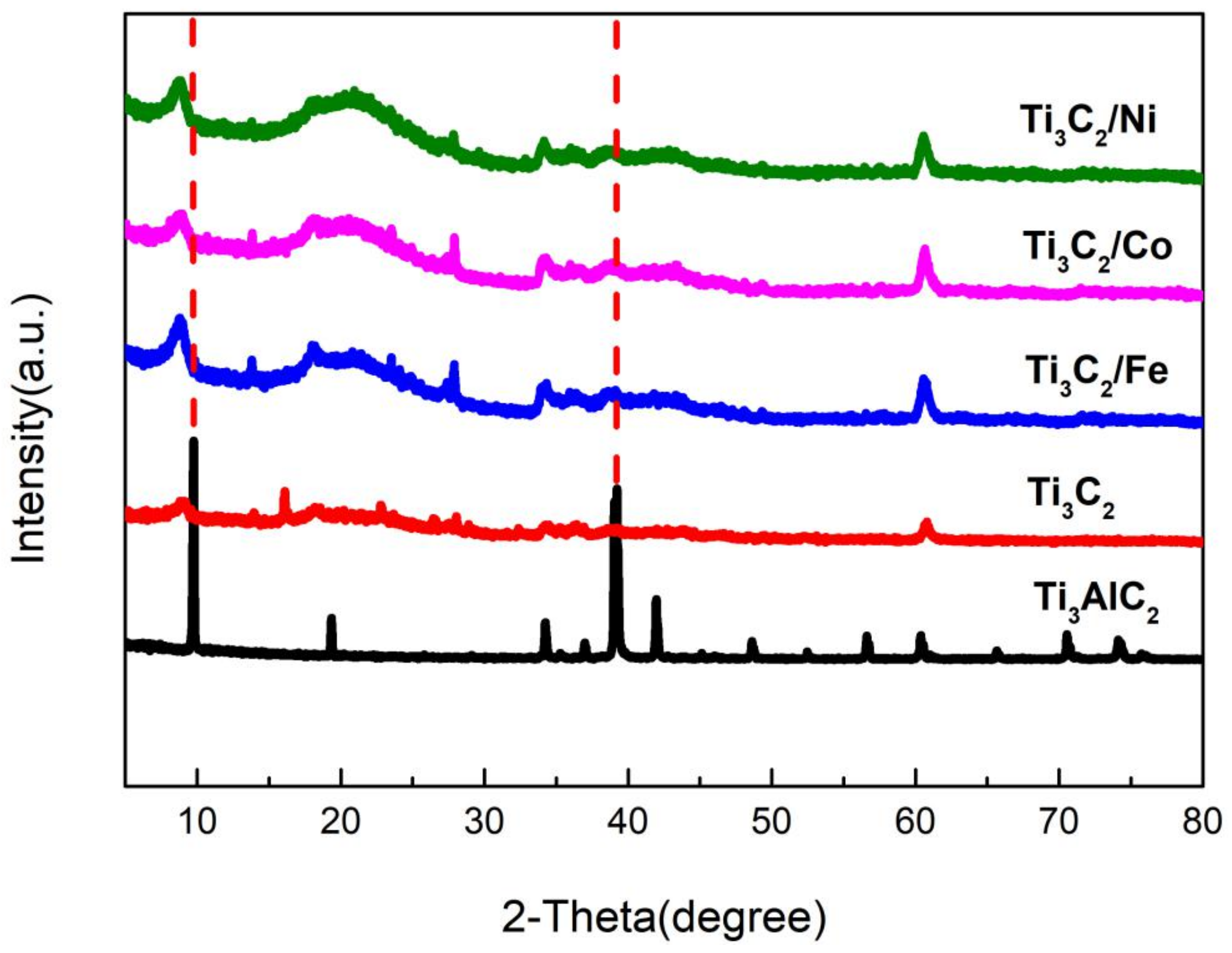 Nanomaterials 11 02929 g004
