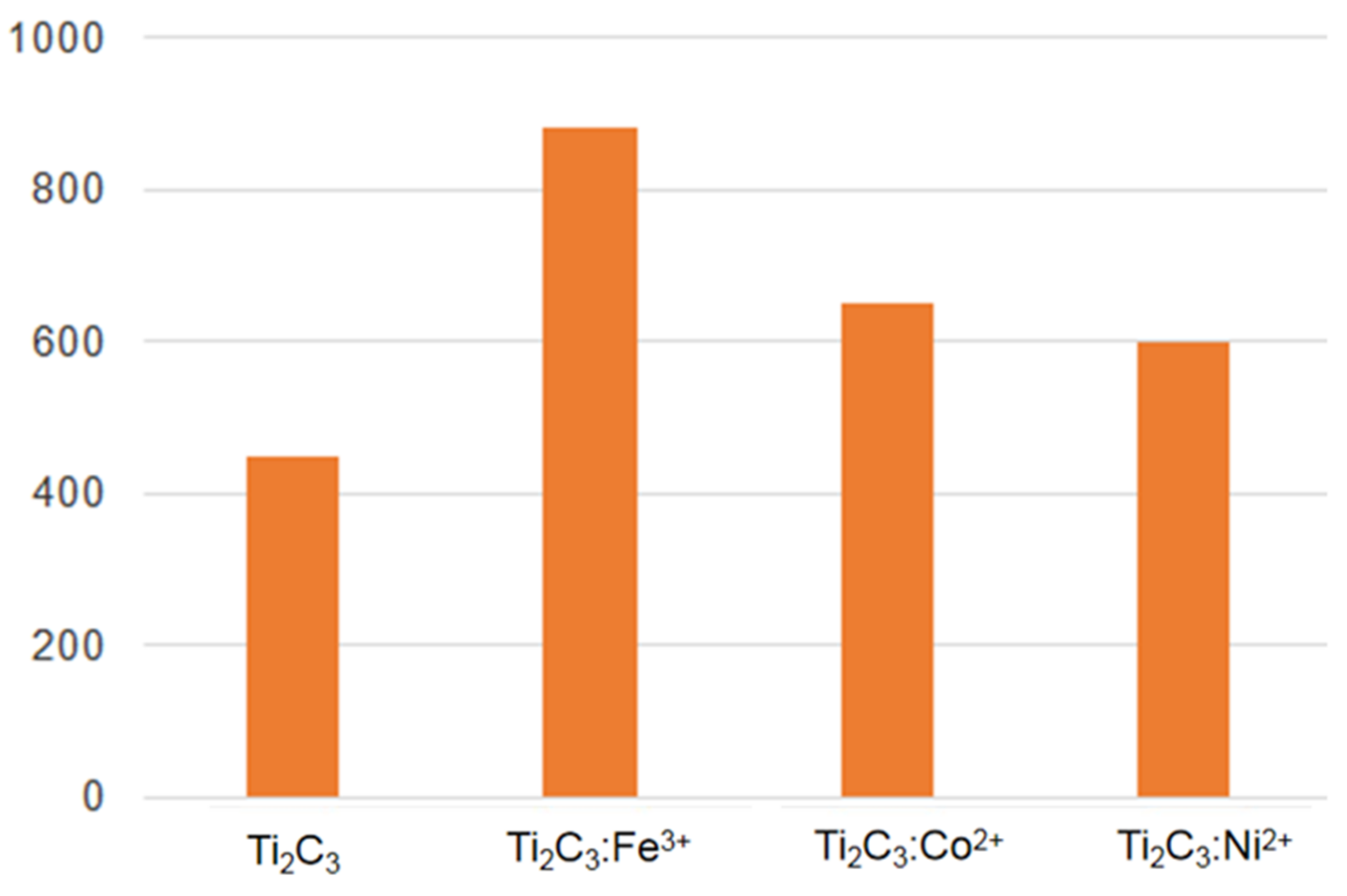 Nanomaterials 11 02929 g007