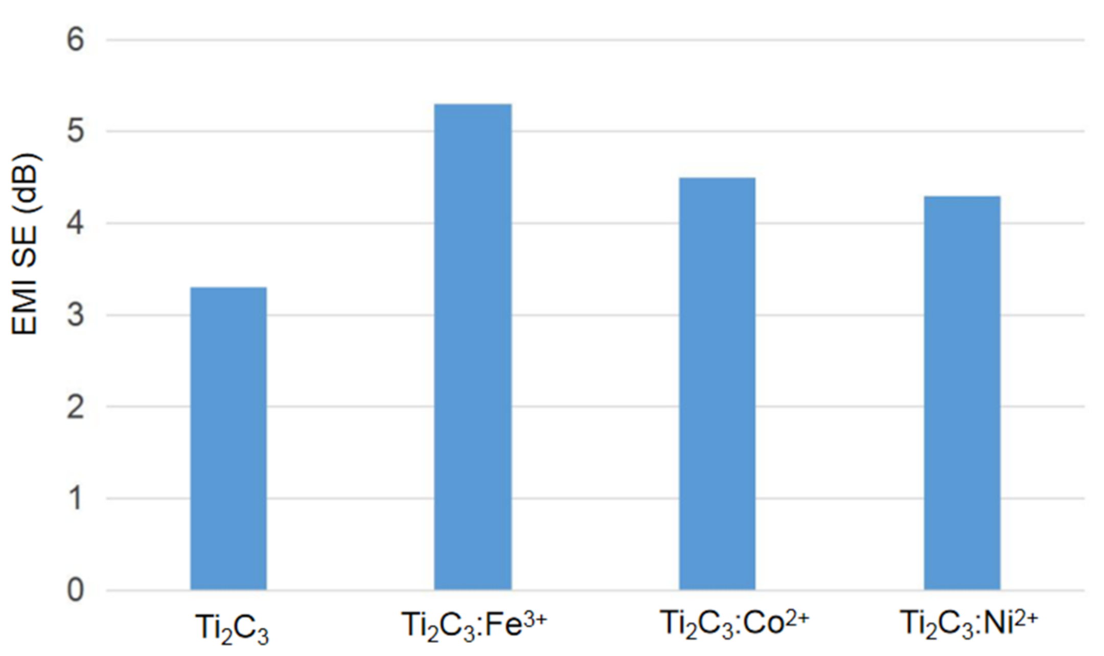 Nanomaterials 11 02929 g009
