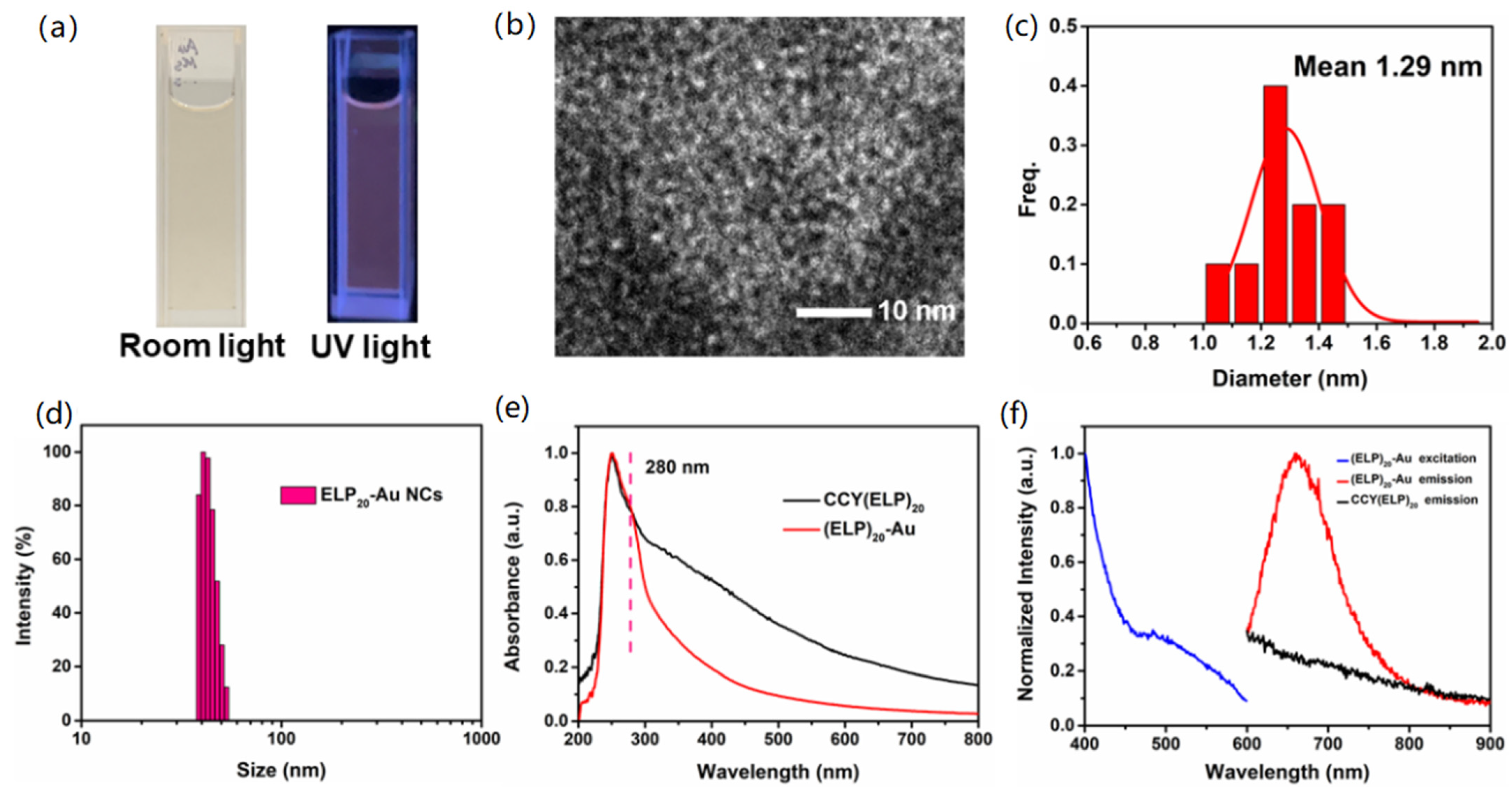 Nanomaterials 11 02932 g003