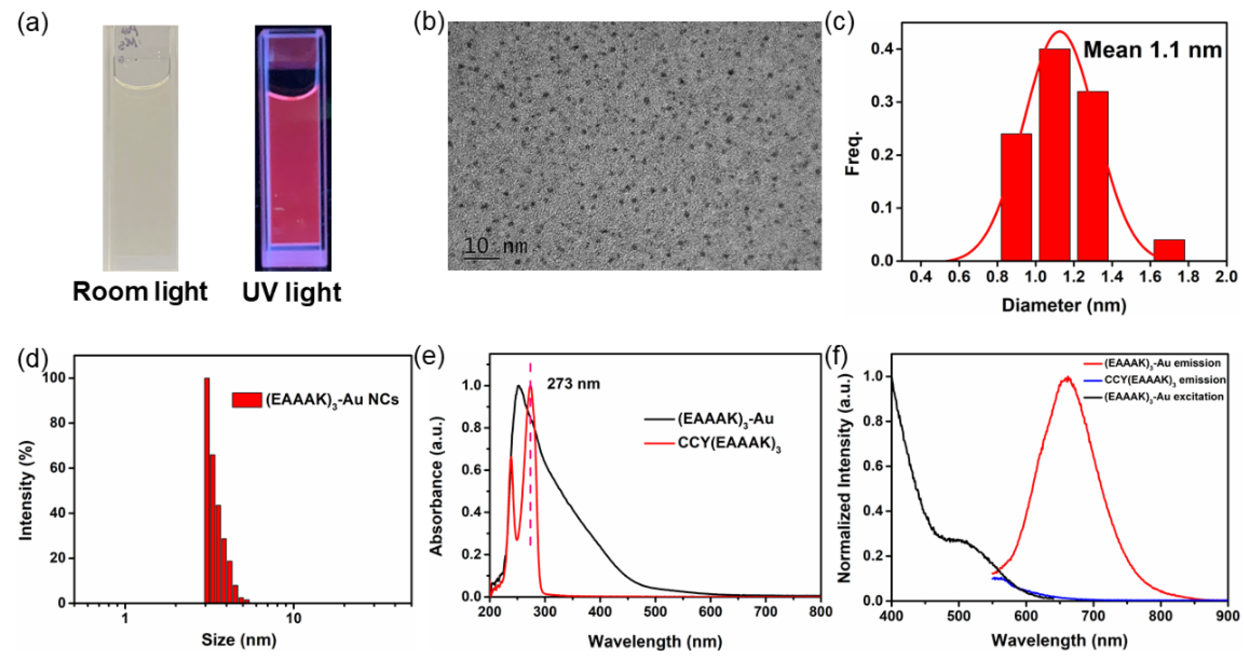 Nanomaterials 11 02932 g004