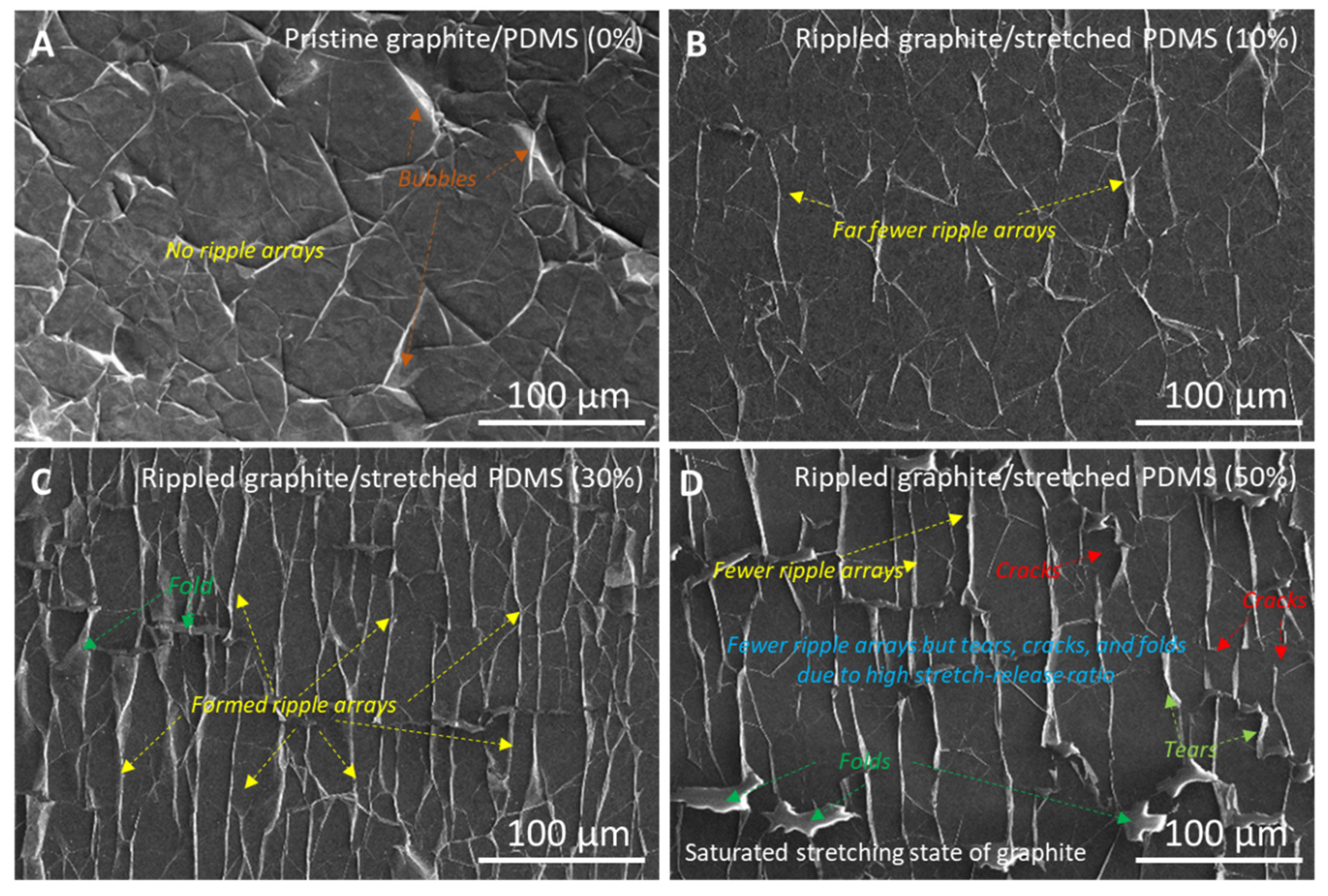 The Ripple Effect of Graphite Nanofilm on Stretchable Polydimethylsiloxane  for Optical Sensing