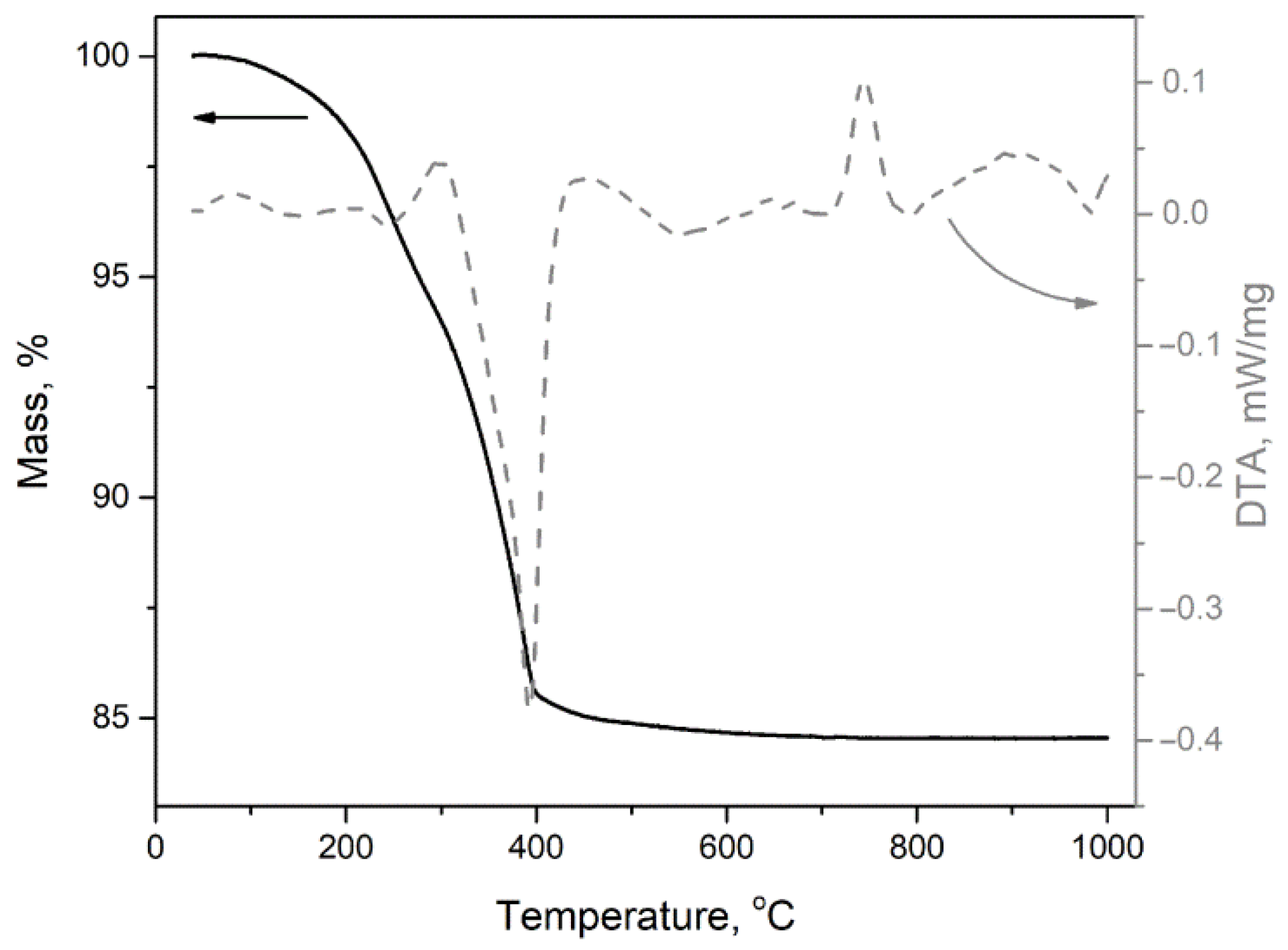 Nanomaterials 11 02938 g001