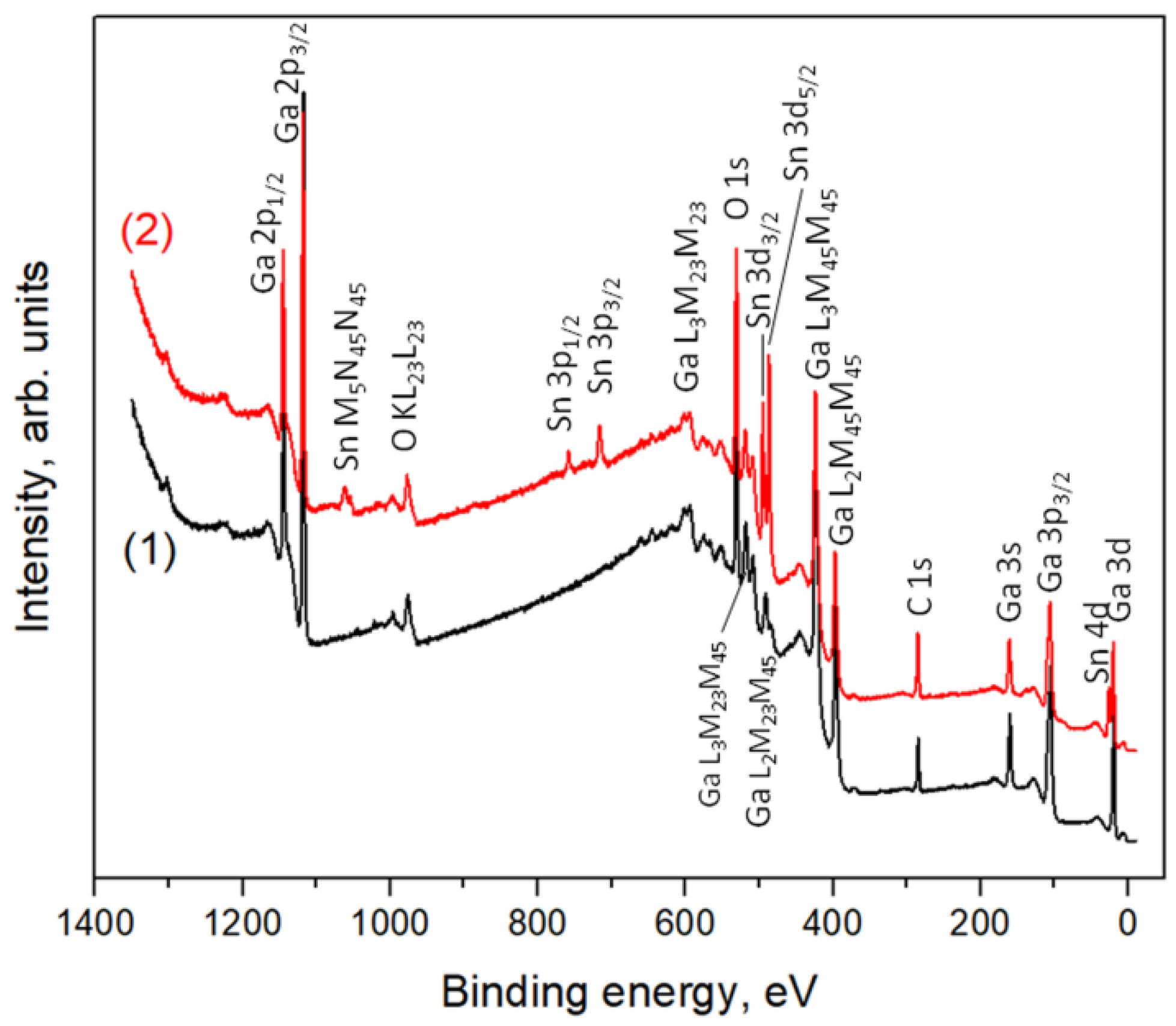 Nanomaterials 11 02938 g005