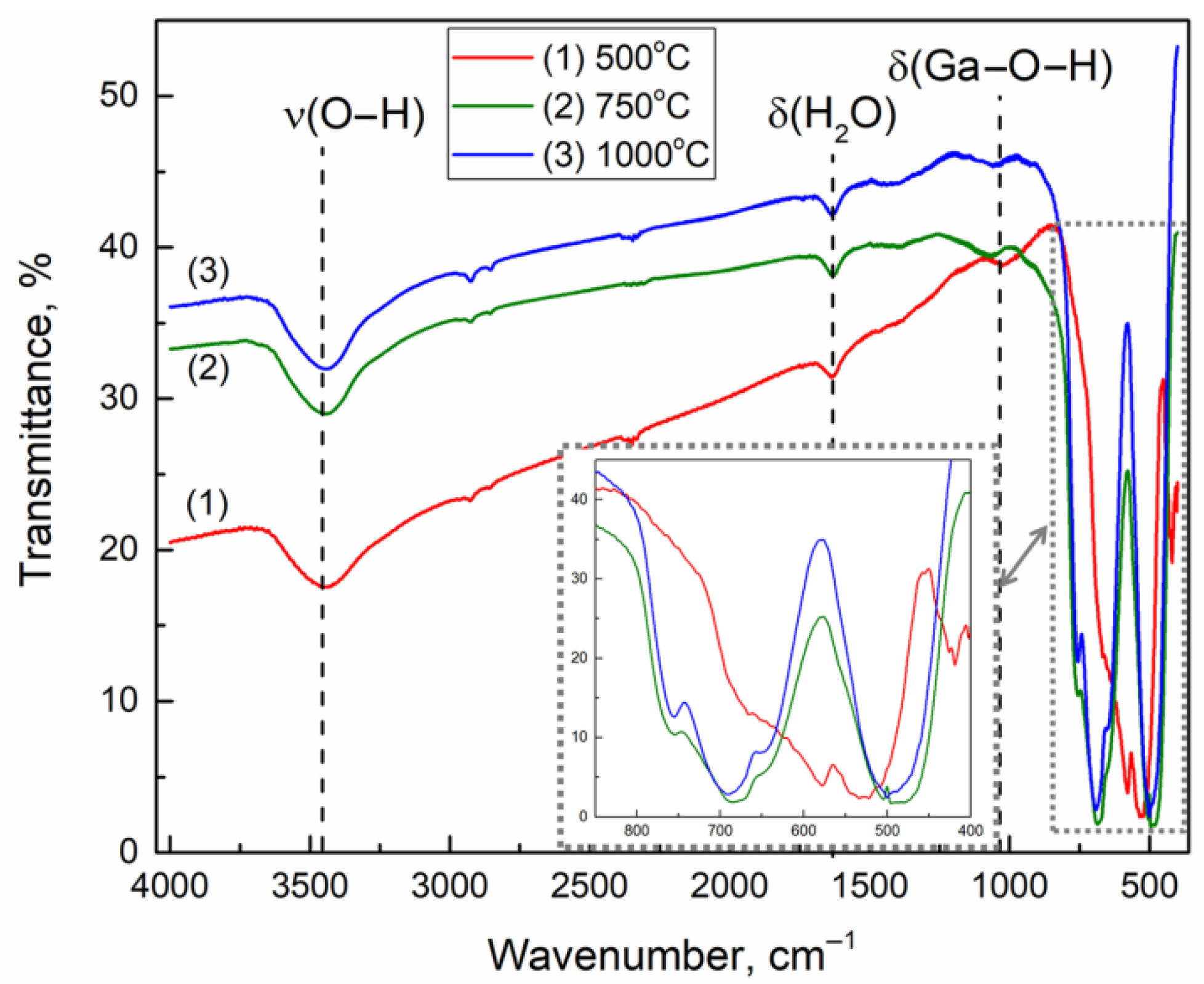 Nanomaterials 11 02938 g007