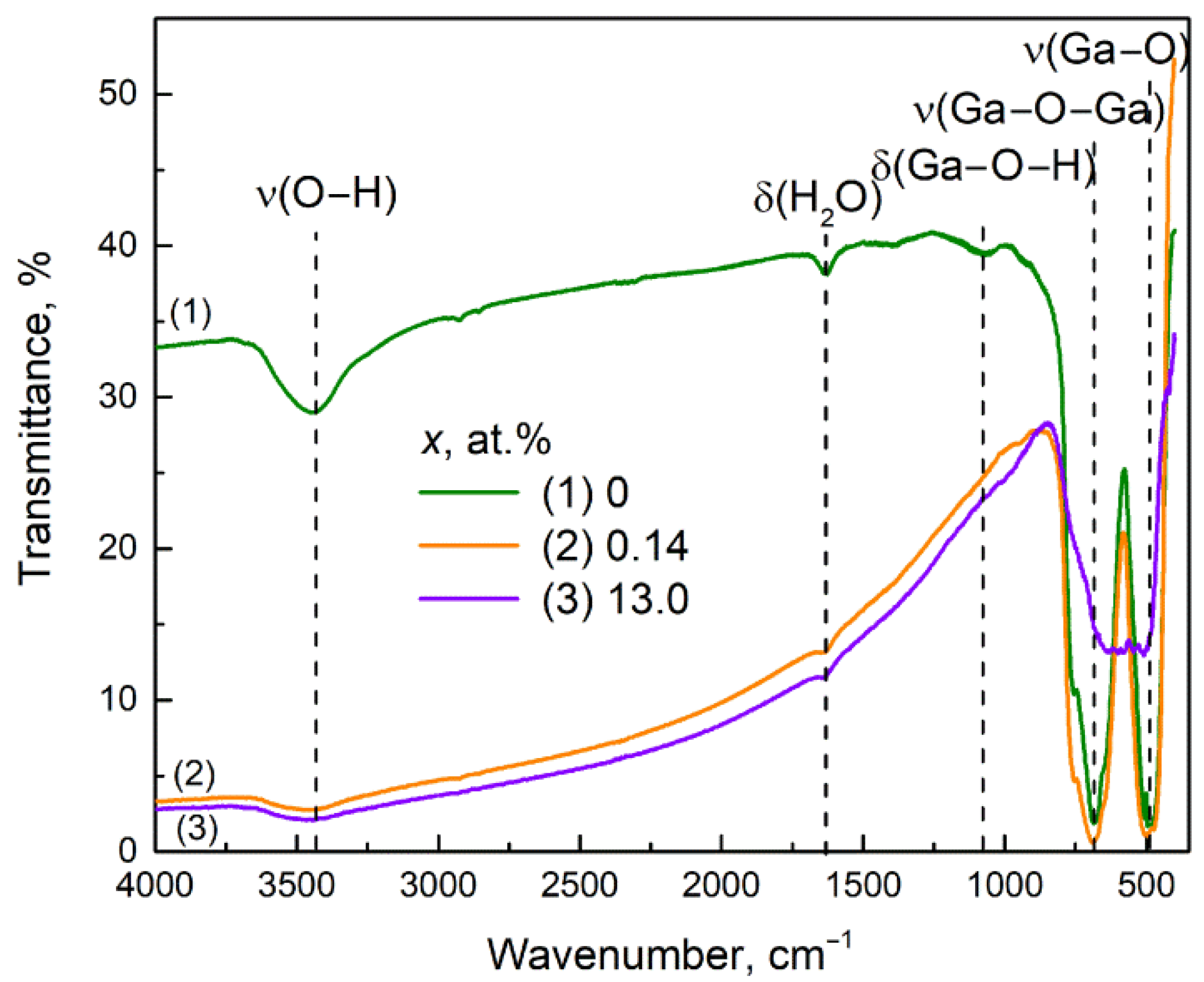 Nanomaterials 11 02938 g008