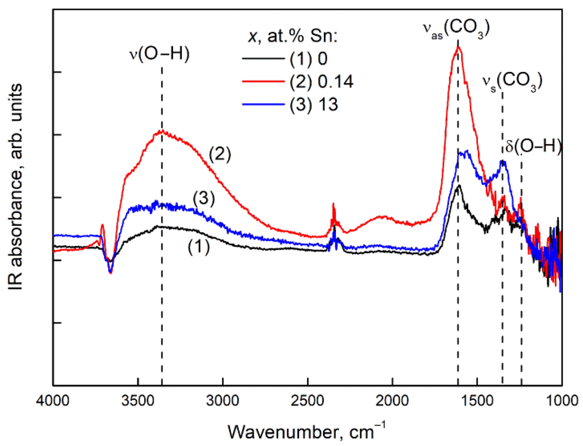 Nanomaterials 11 02938 g009
