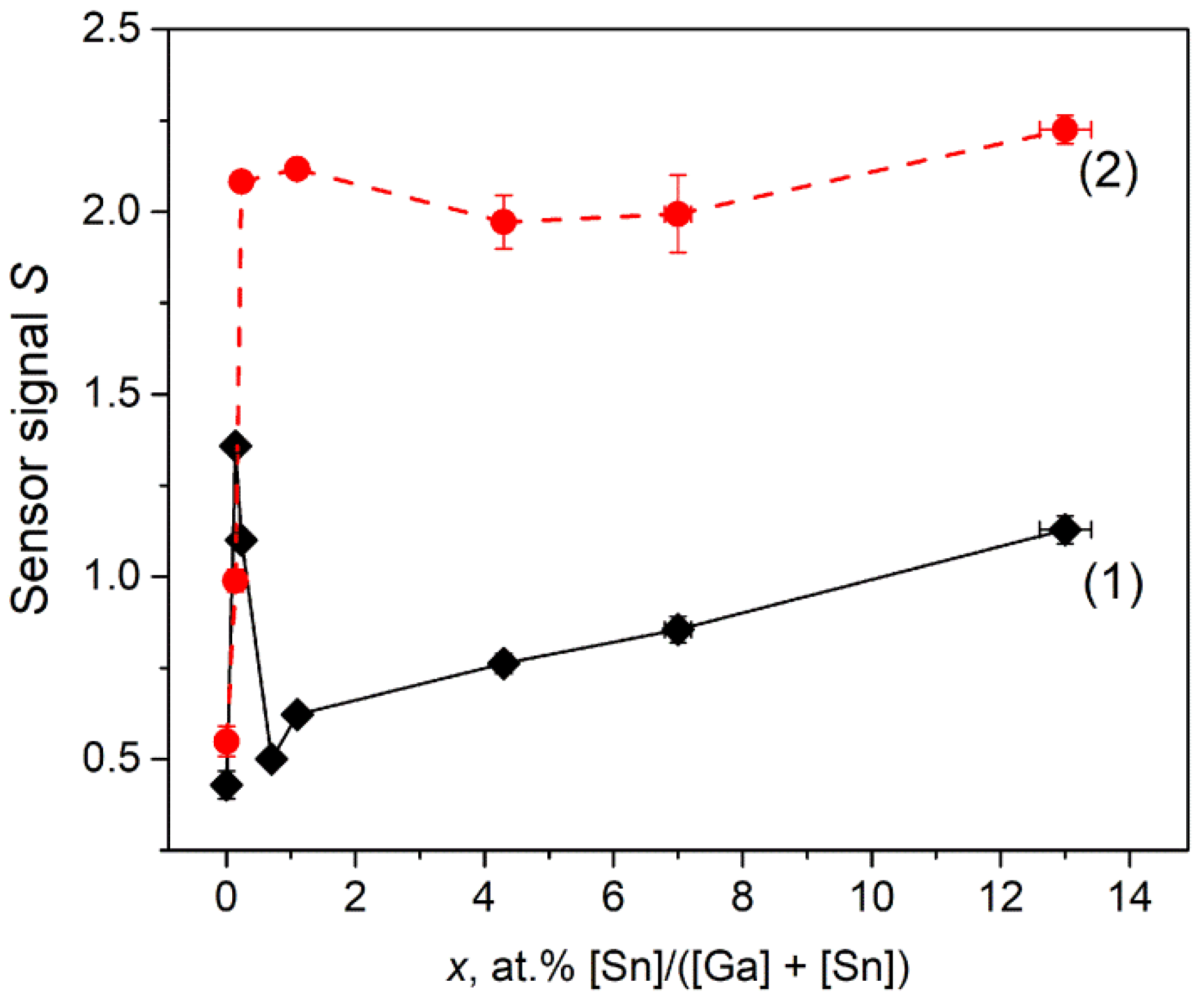 Nanomaterials 11 02938 g012