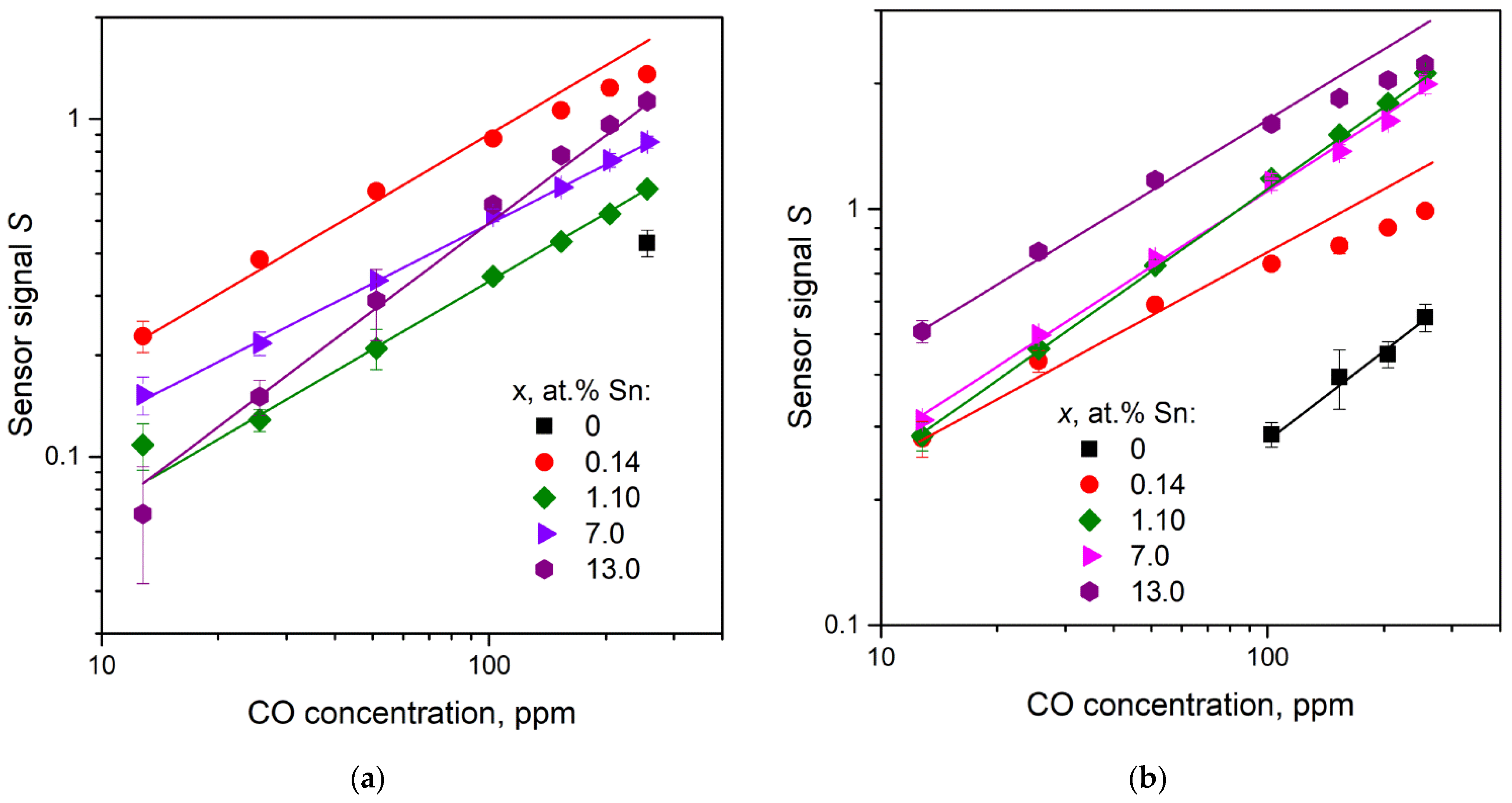 Nanomaterials 11 02938 g013