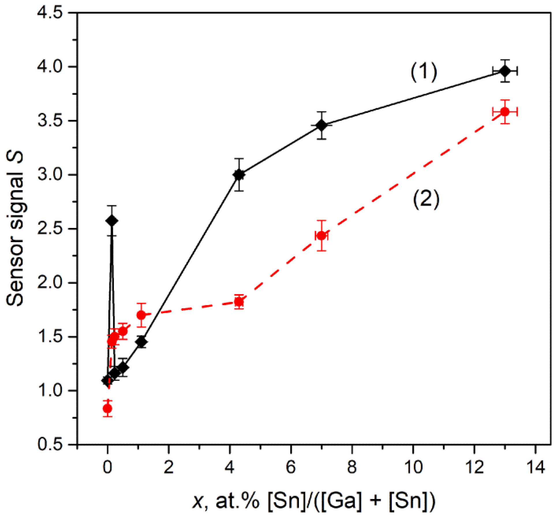 Nanomaterials 11 02938 g014