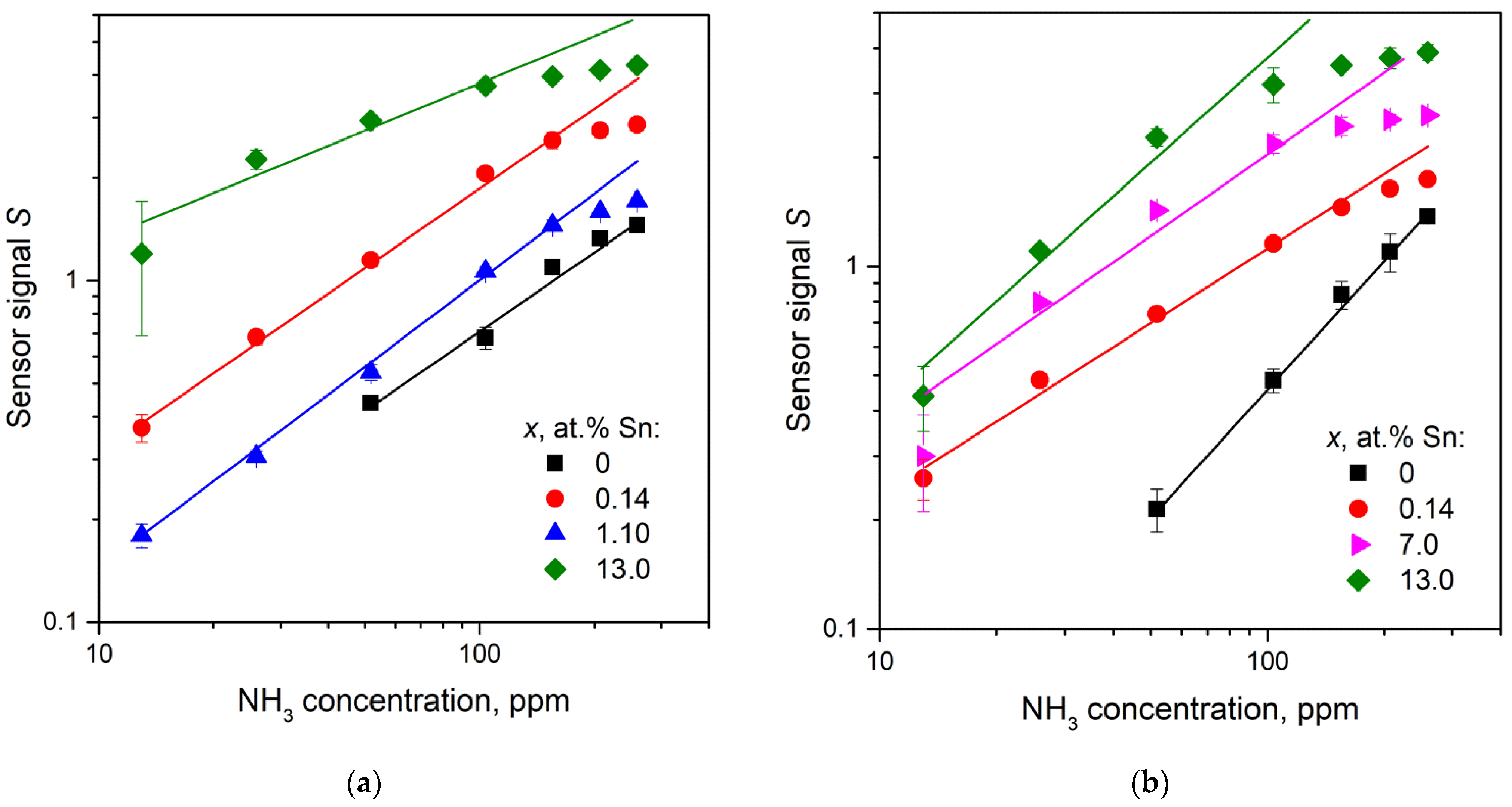 Nanomaterials 11 02938 g015