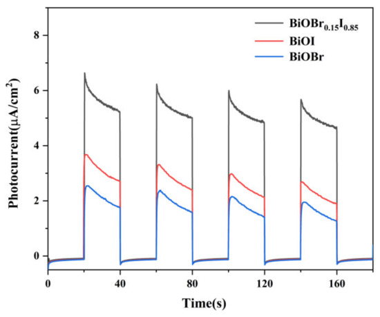 その他 Markket Ultrasound Assisted Synthesis of Gadolinium Oxide-Zeolitic
