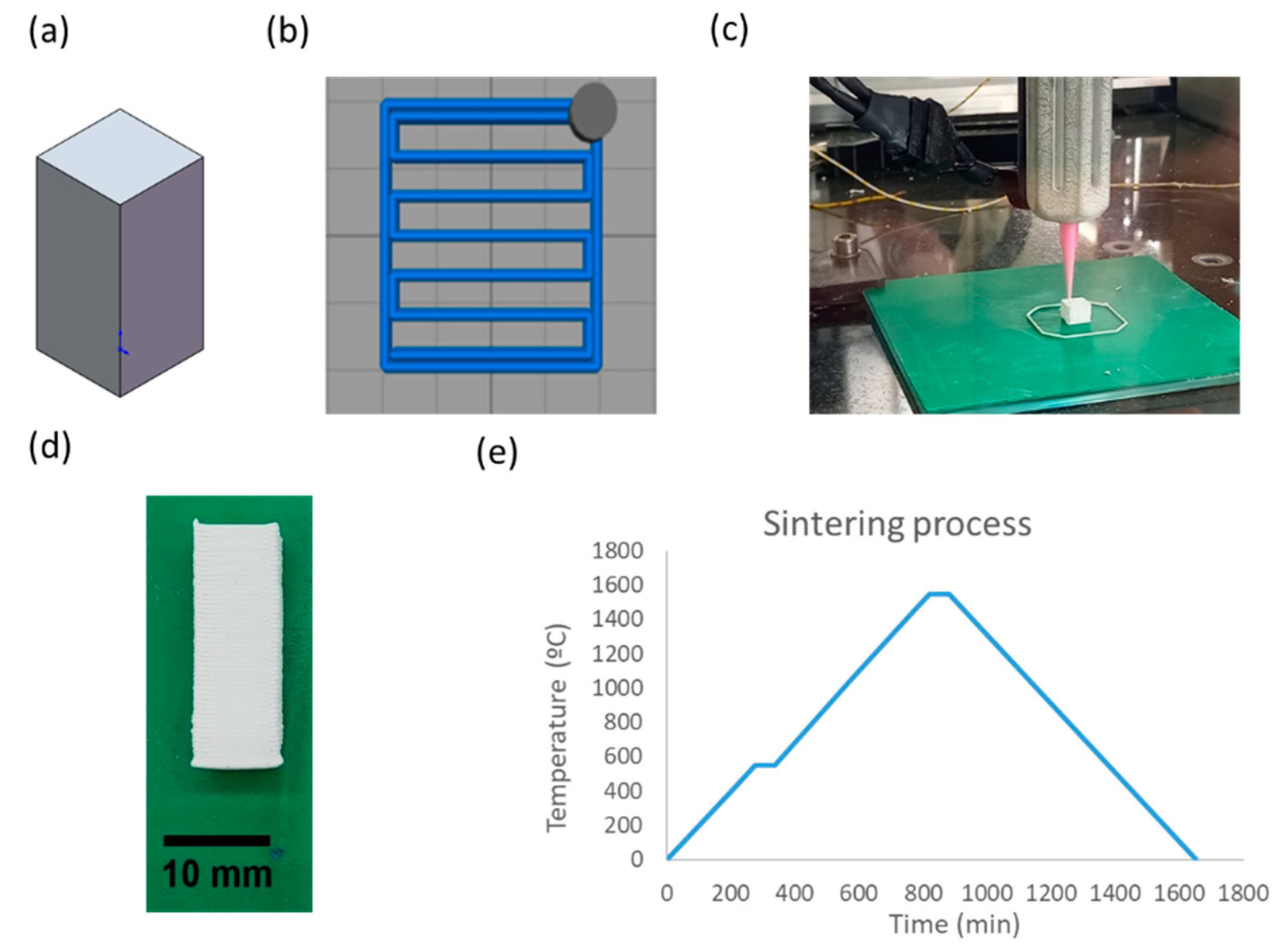 Nanomaterials 11 02942 g001 Nanomaterials 11 02942 g001