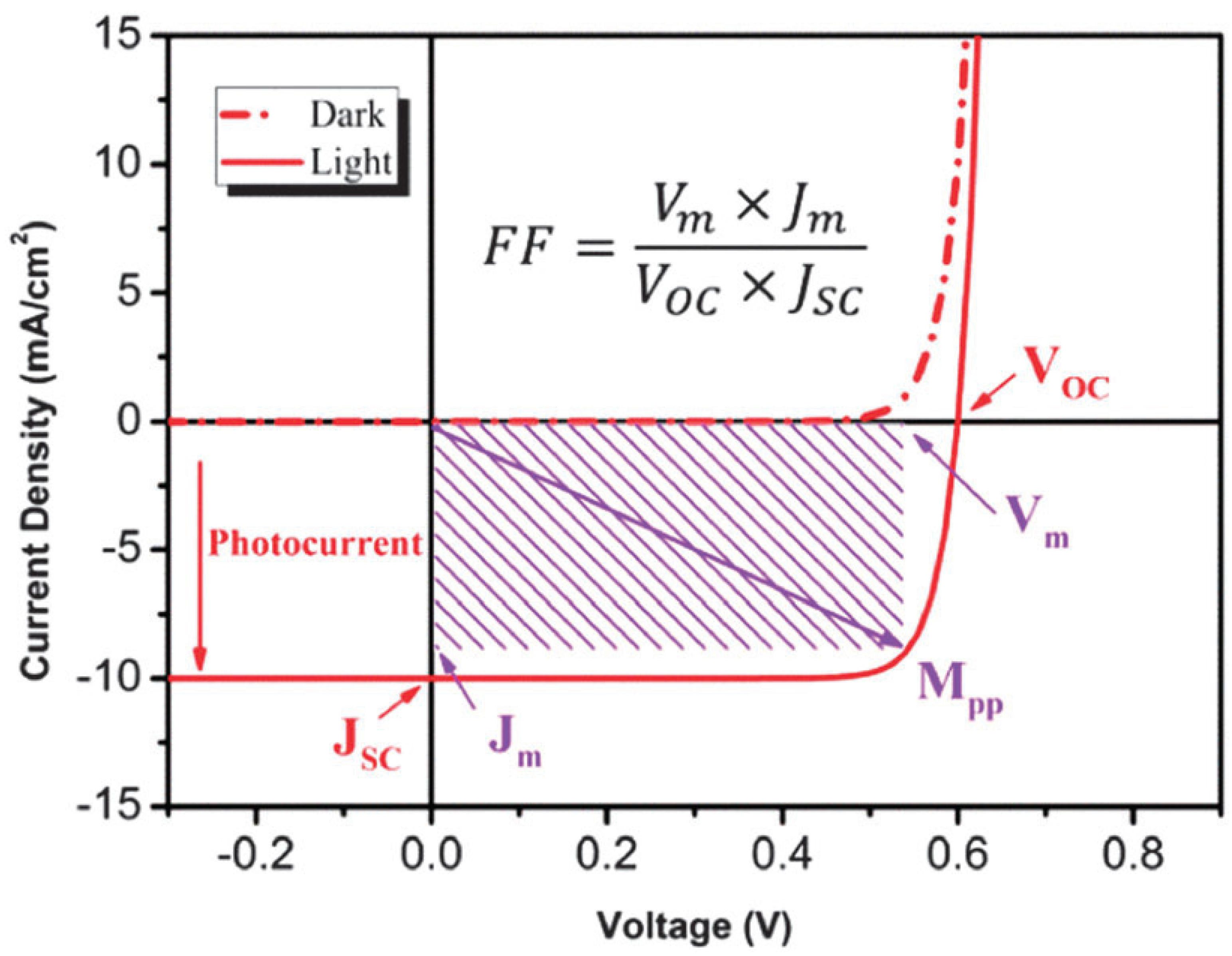 Nanomaterials 11 02944 g003