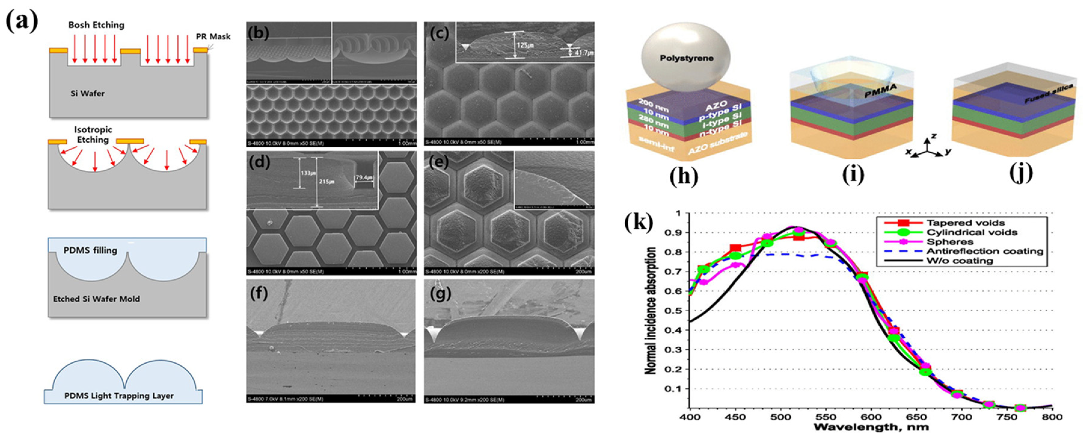 Nanomaterials 11 02944 g005