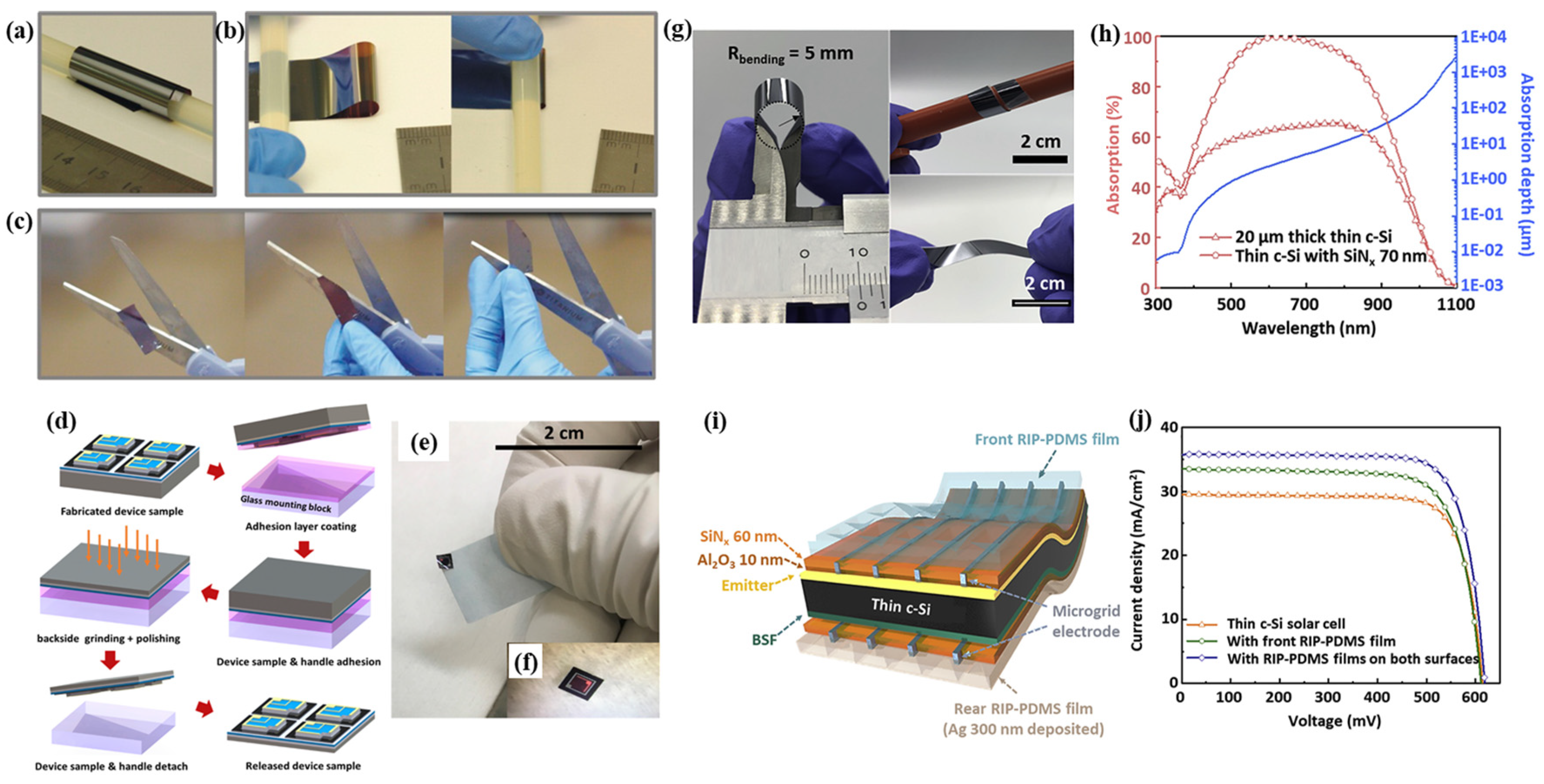 Nanomaterials 11 02944 g007