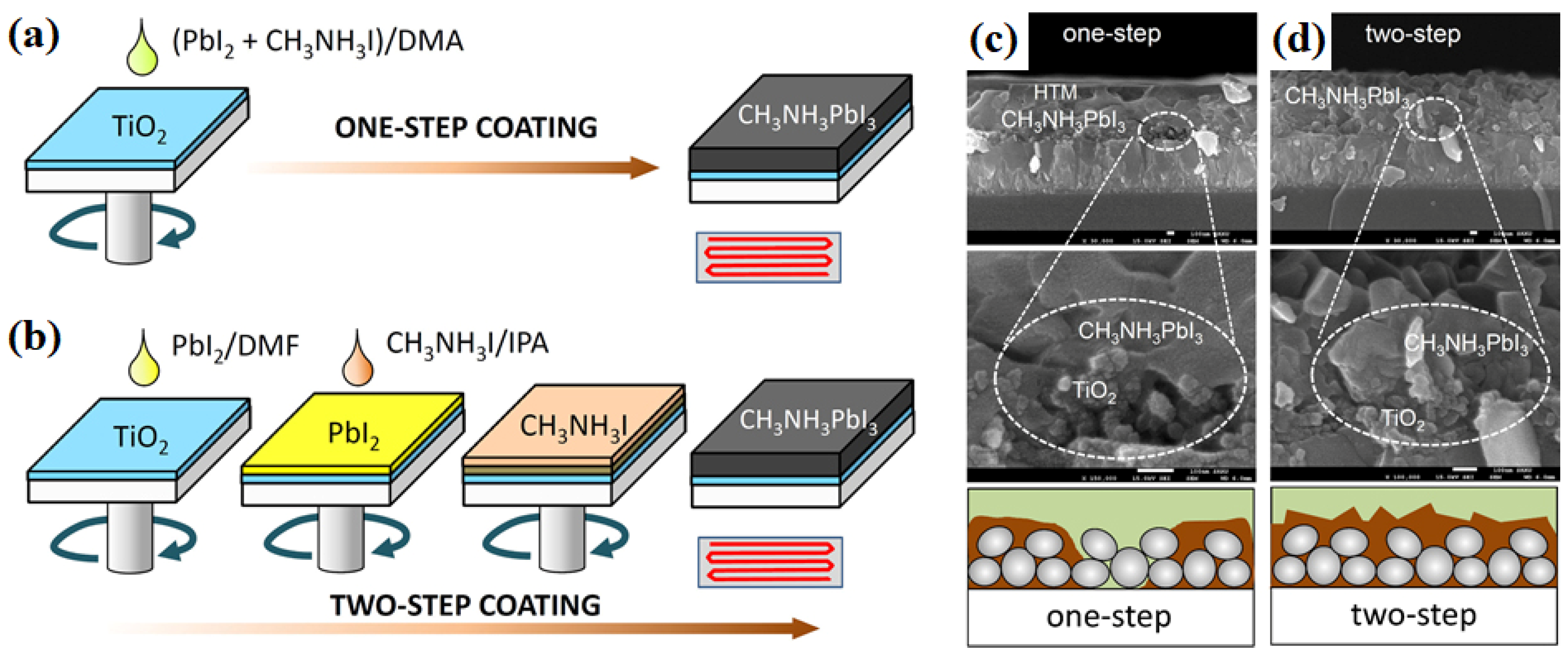 Nanomaterials 11 02944 g010