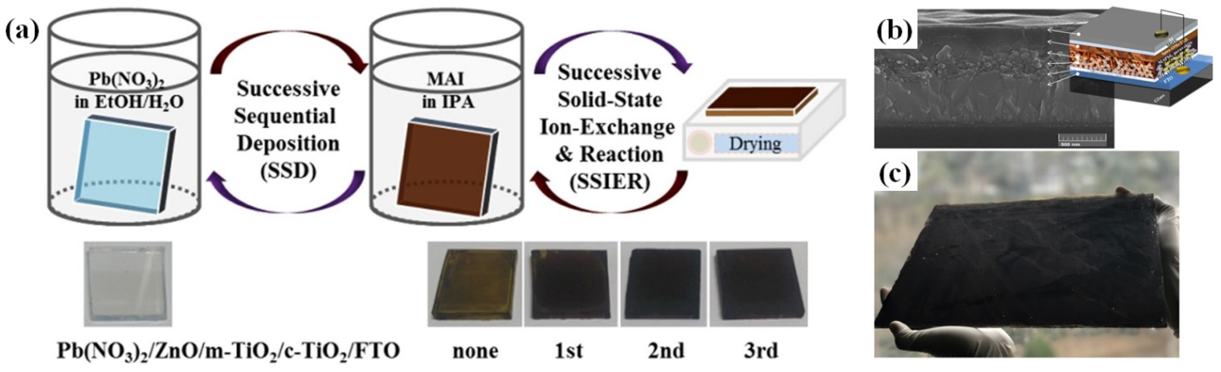 Nanomaterials 11 02944 g014