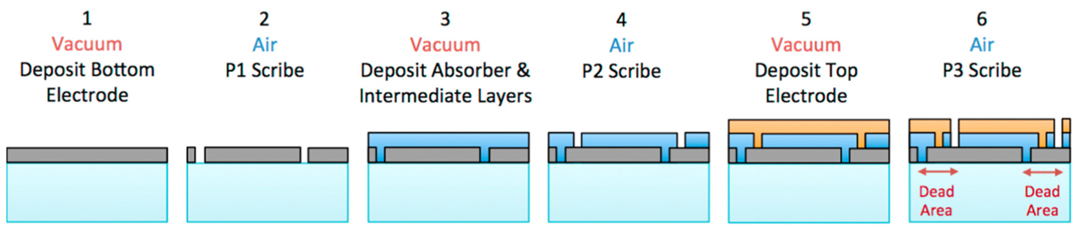 Nanomaterials 11 02944 g016