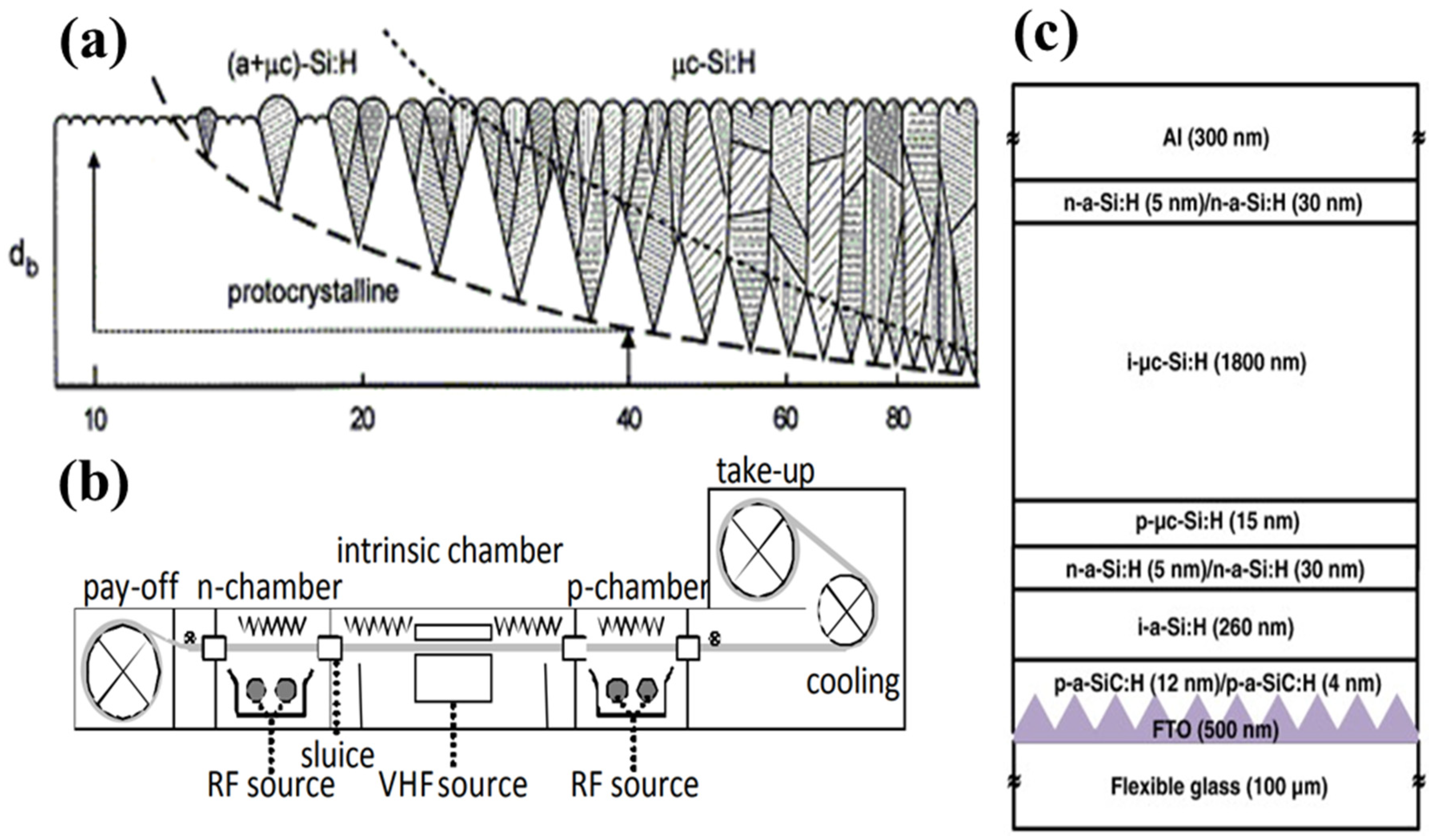Nanomaterials 11 02944 g018
