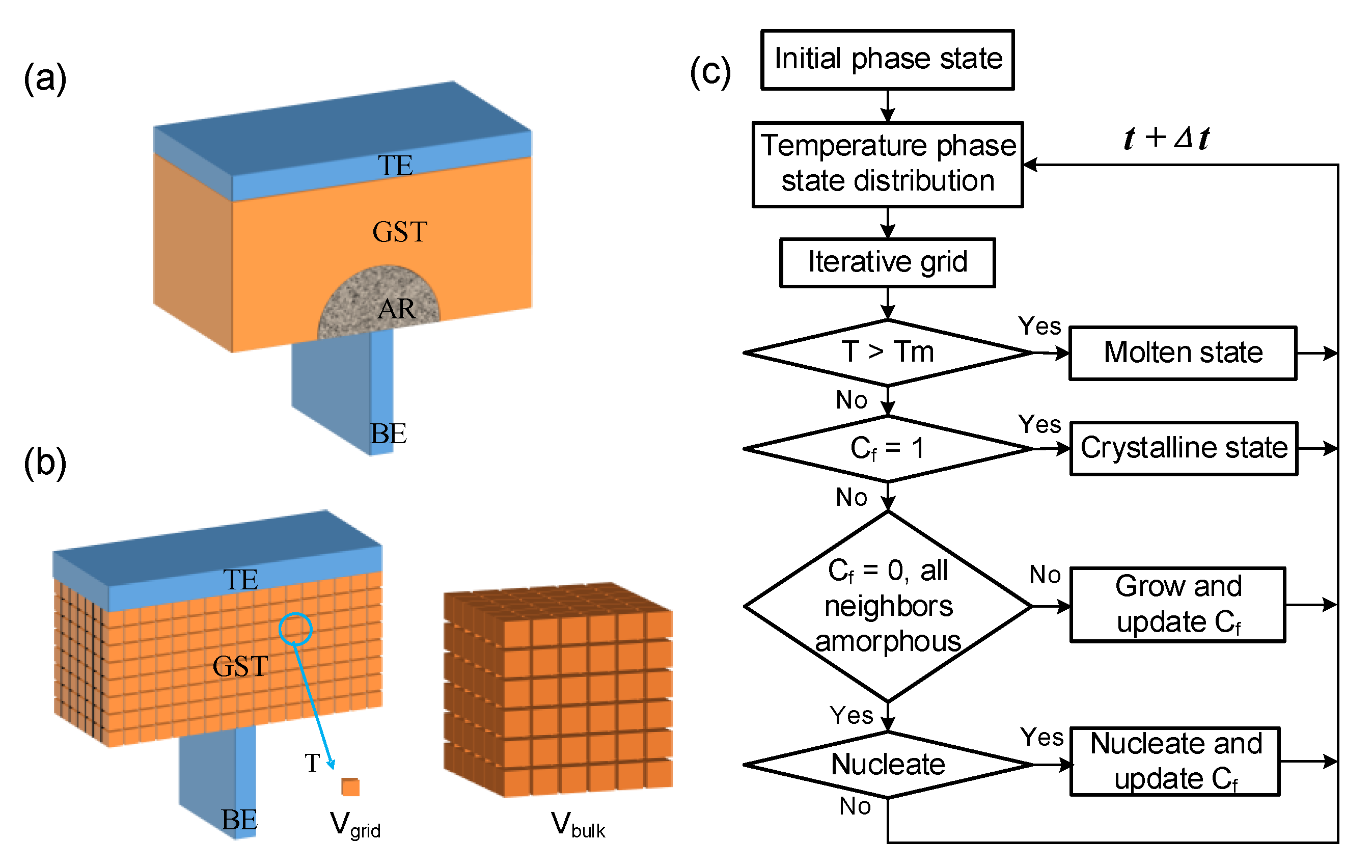 Nanomaterials 11 02945 g001