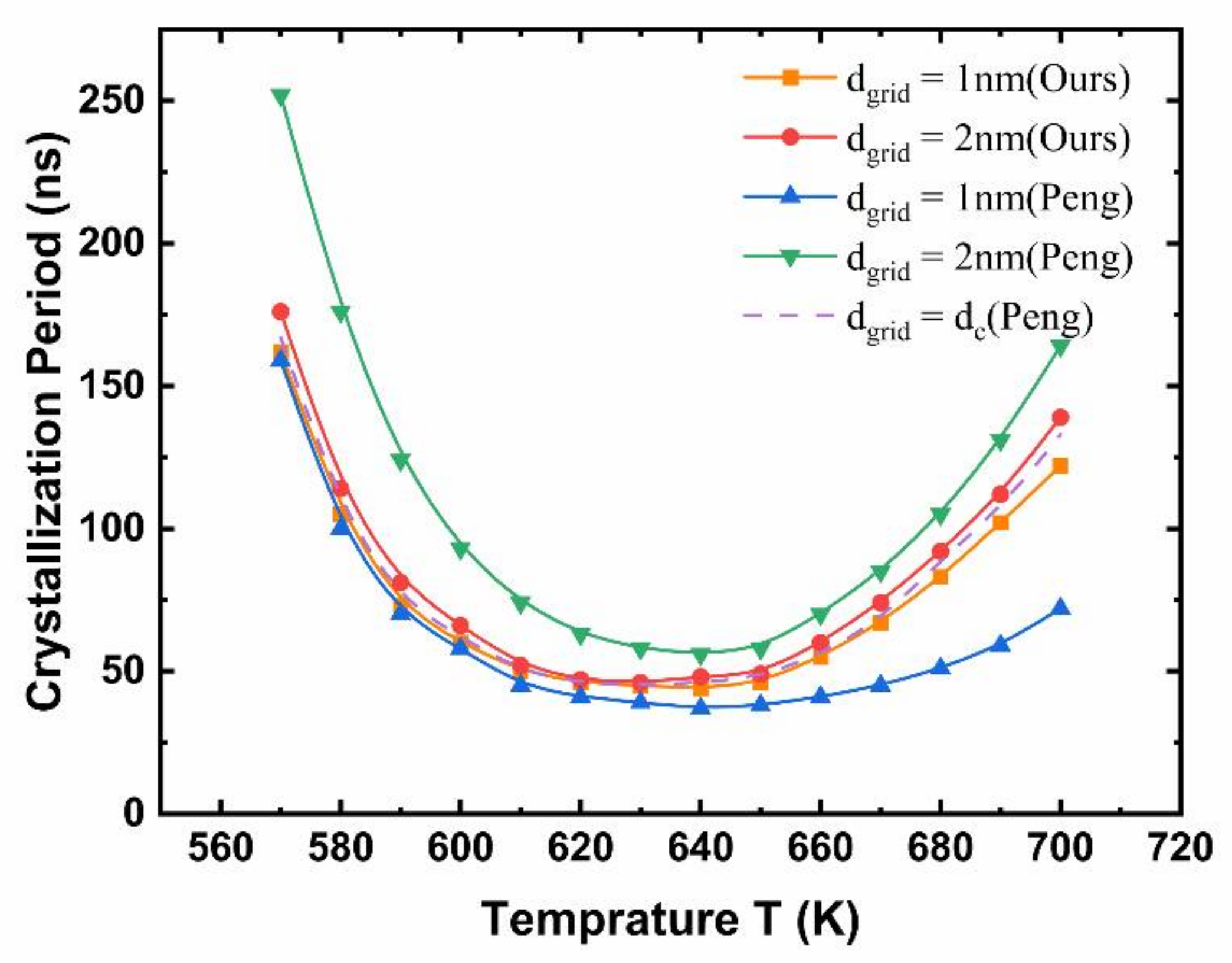 Nanomaterials 11 02945 g003