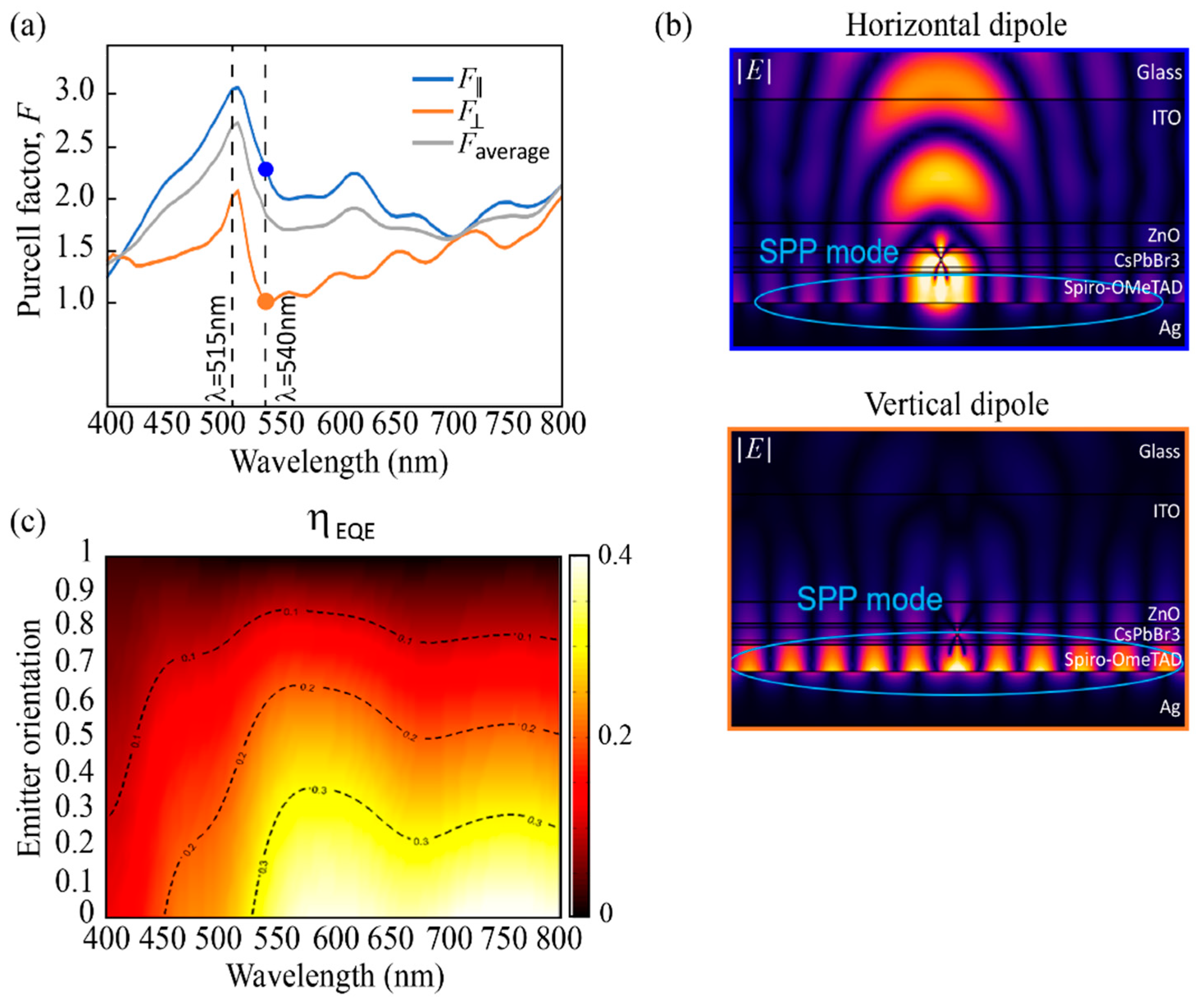 Nanomaterials 11 02947 g002