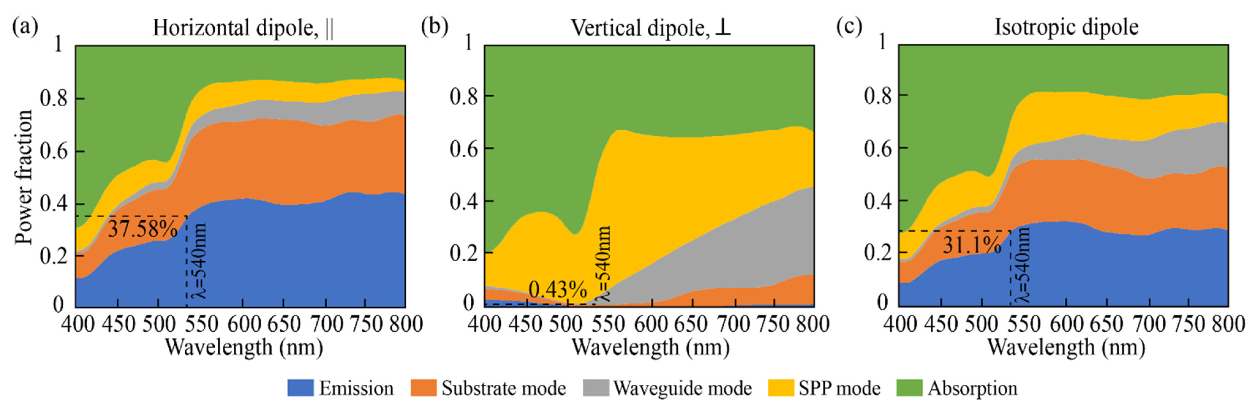 Nanomaterials 11 02947 g003