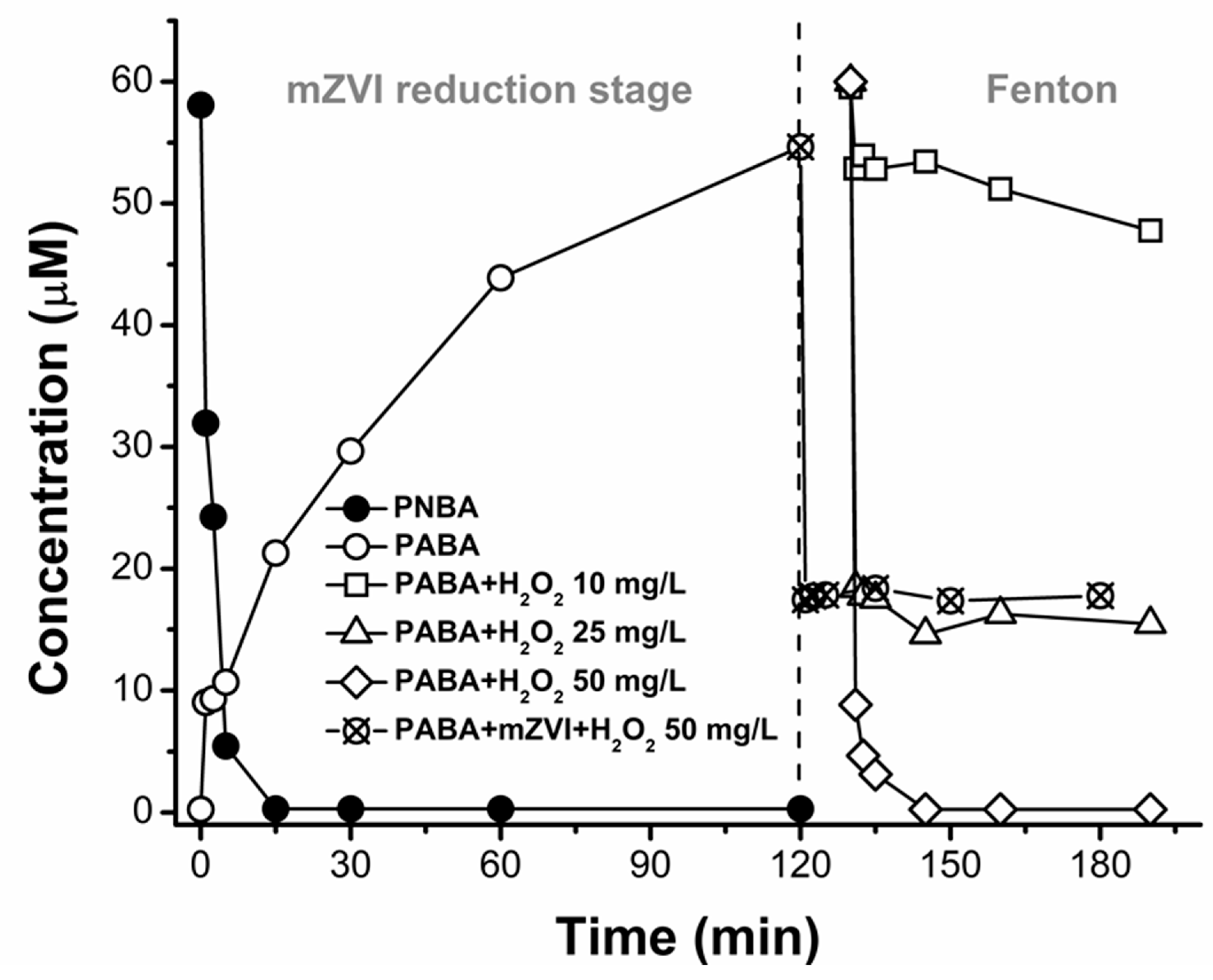 Nanomaterials 11 02948 g005 550