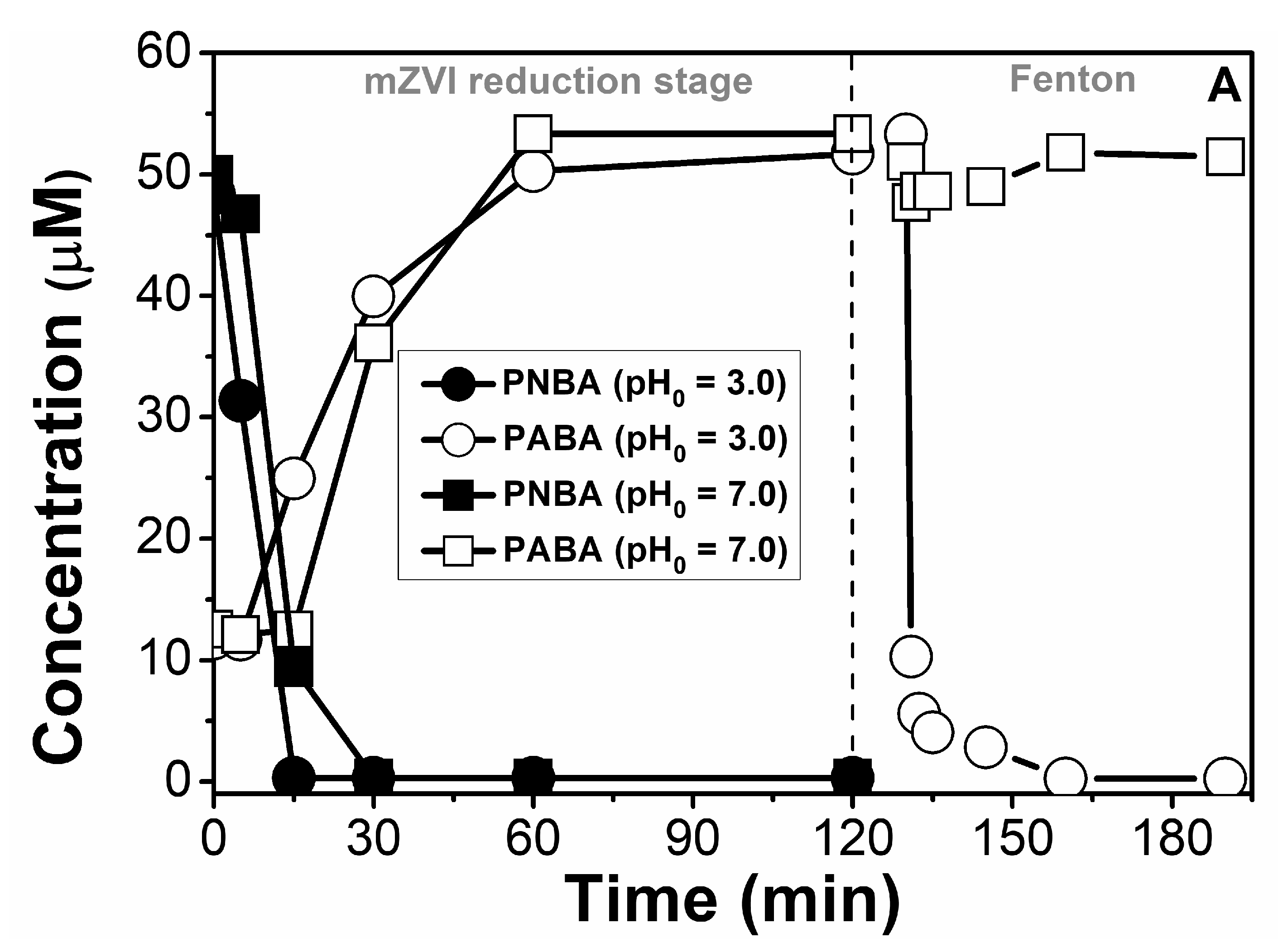 Nanomaterials 11 02948 g006a 550